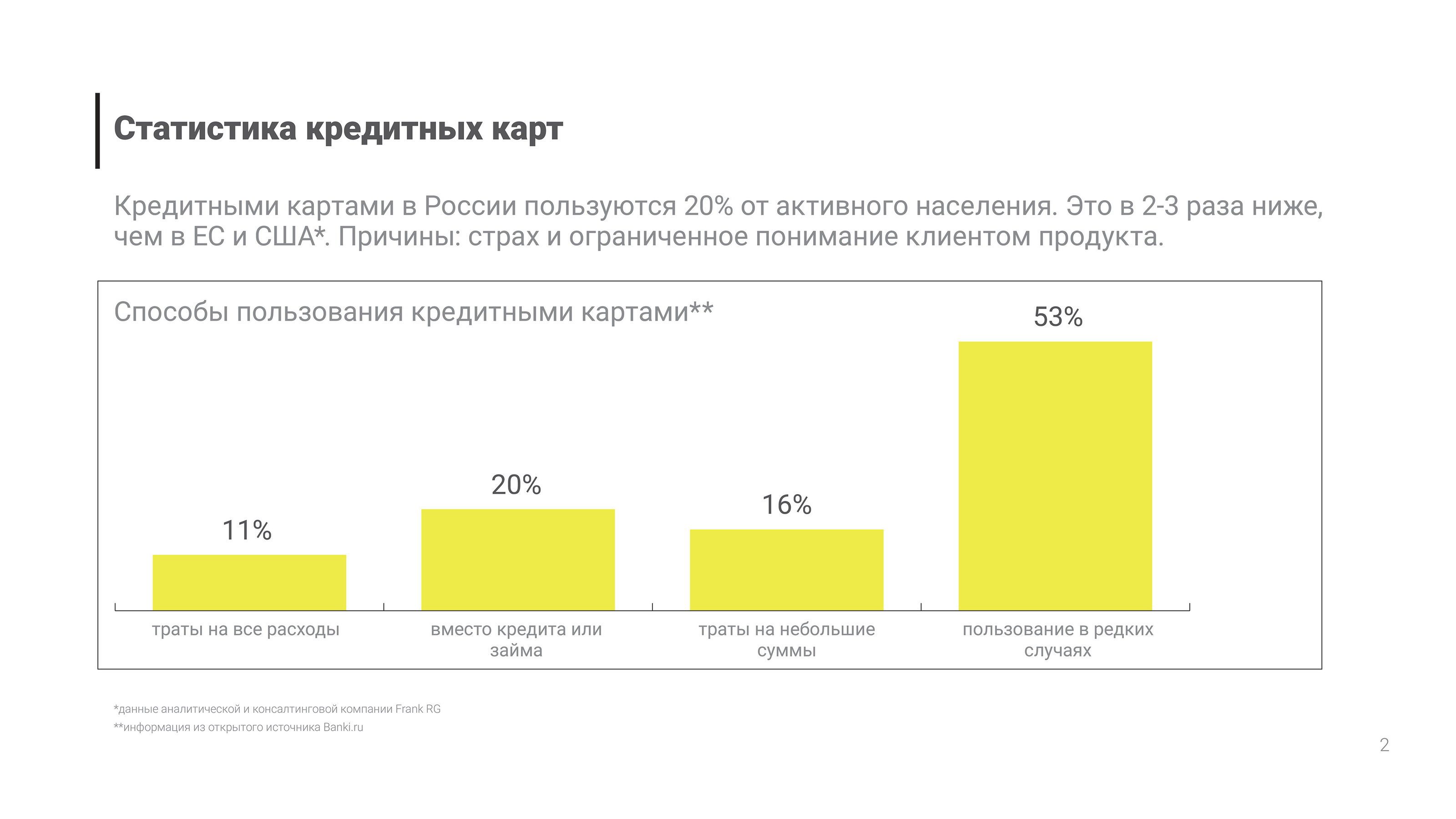 Презентация продукта для банка Тинькофф — Изображение №2 — Брендинг, Маркетинг на Dprofile