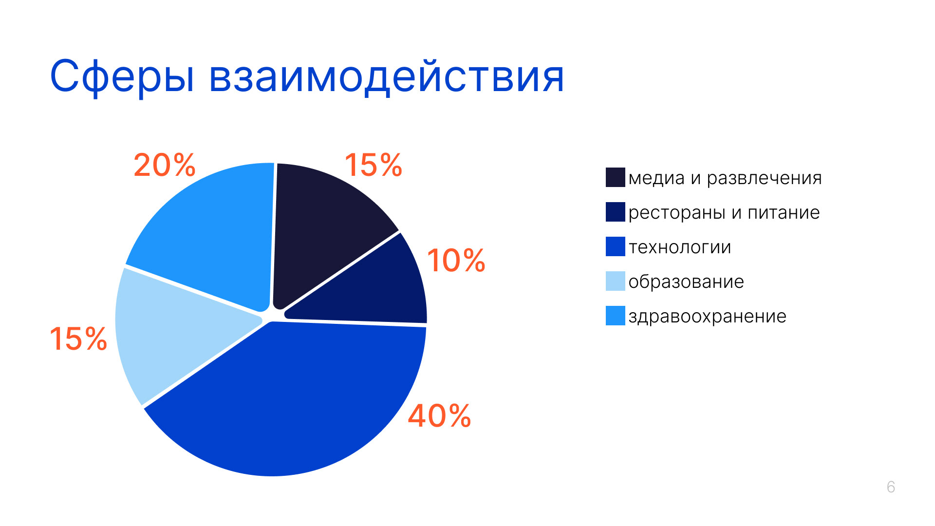 Презентация для маркетингового агентства — Изображение №6 — Иллюстрация на Dprofile
