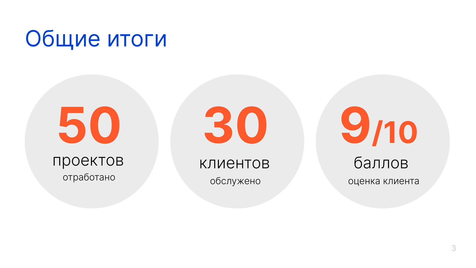 Презентация для маркетингового агентства — Изображение №3 — Иллюстрация на Dprofile