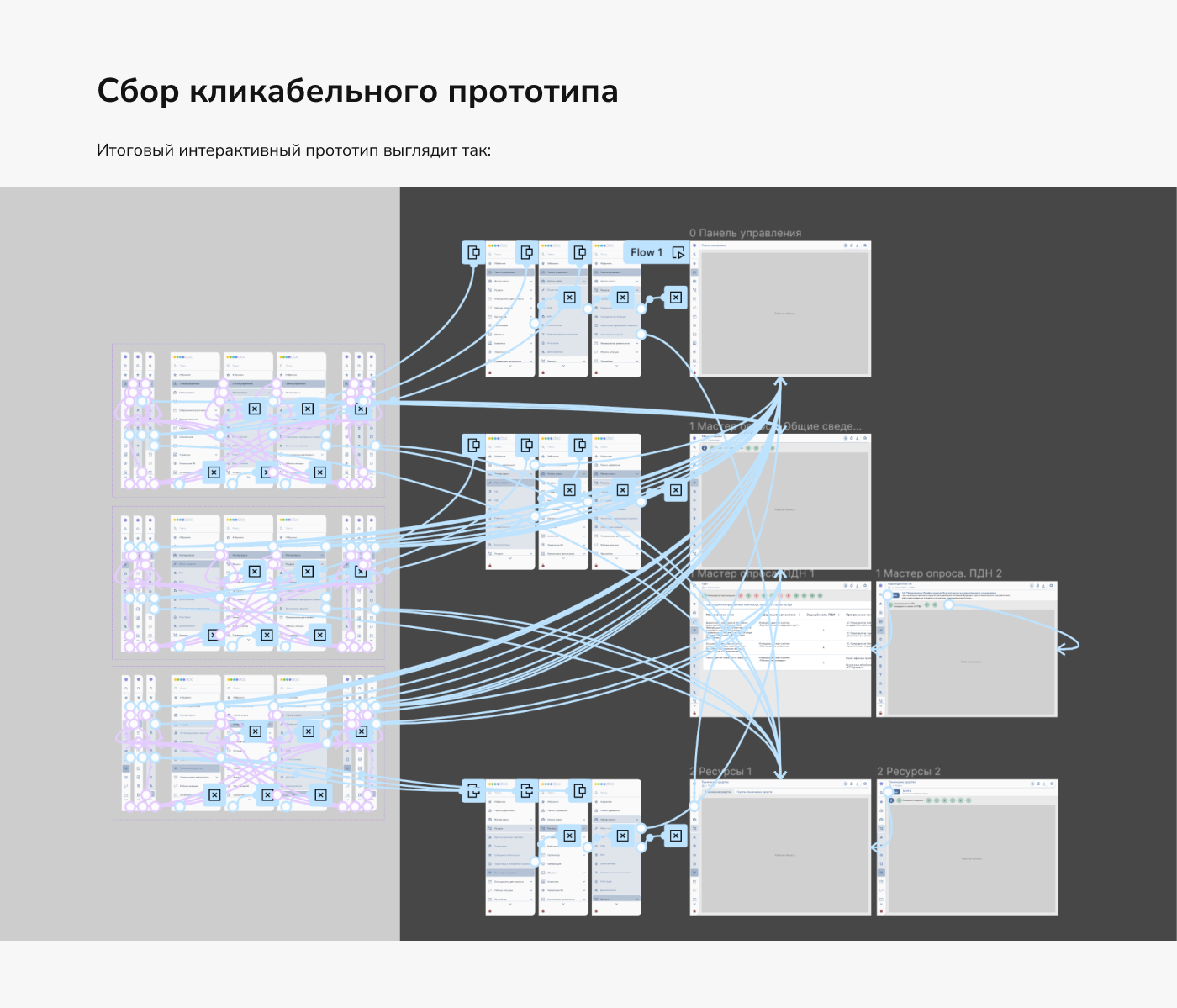 Редизайн облачного сервиса для управления ИБ | UX/UI — Изображение №12 — Интерфейсы на Dprofile