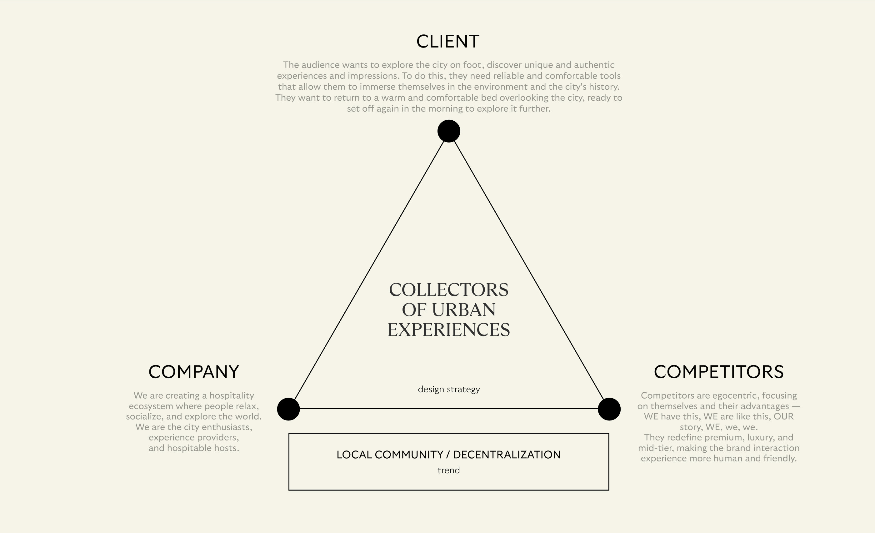 Stanley Collection — Изображение №4 — Брендинг на Dprofile
