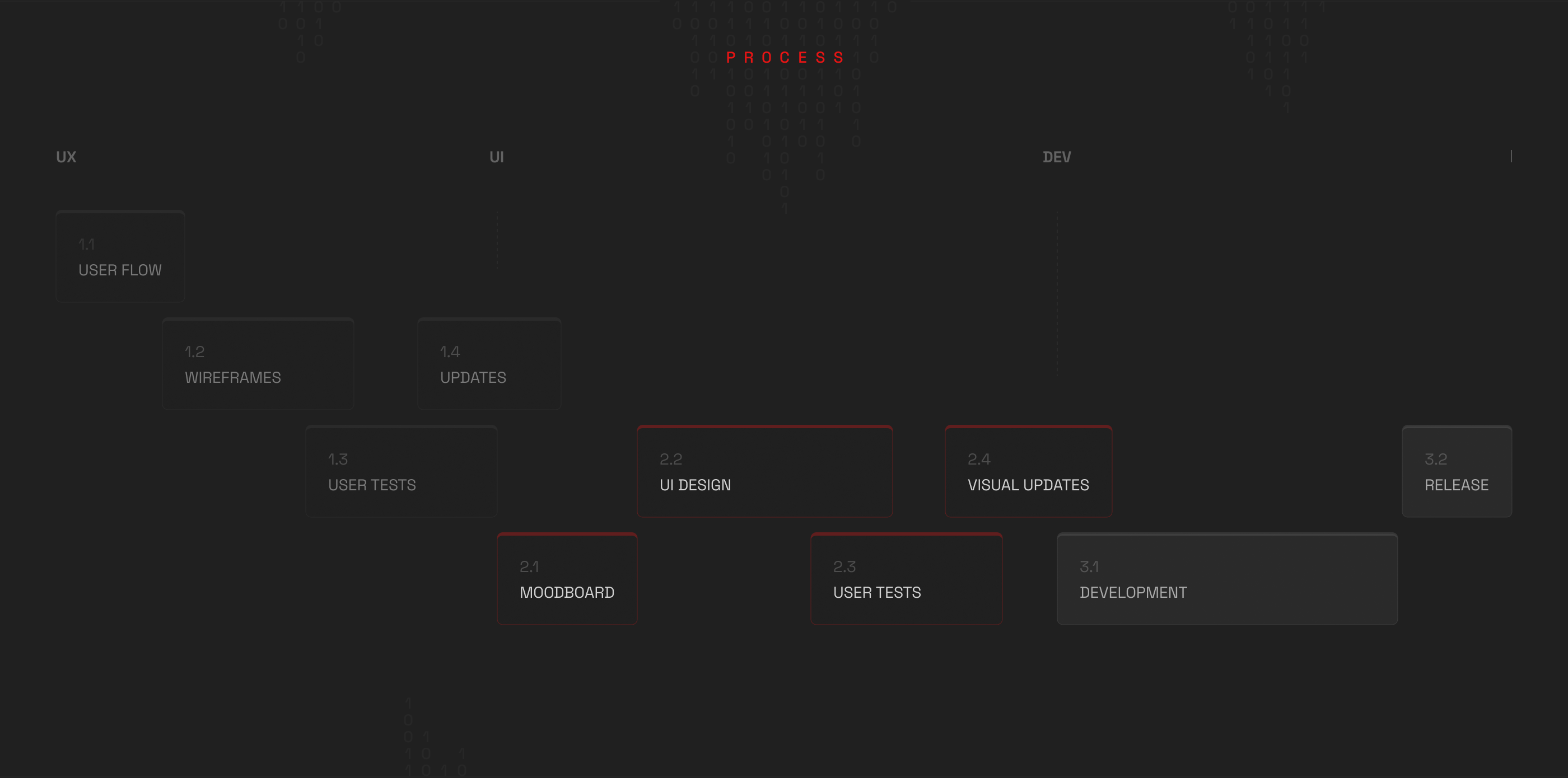OCKOM. Simplifying Cybersecurity. For You — Изображение №5 — Интерфейсы, 3D на Dprofile