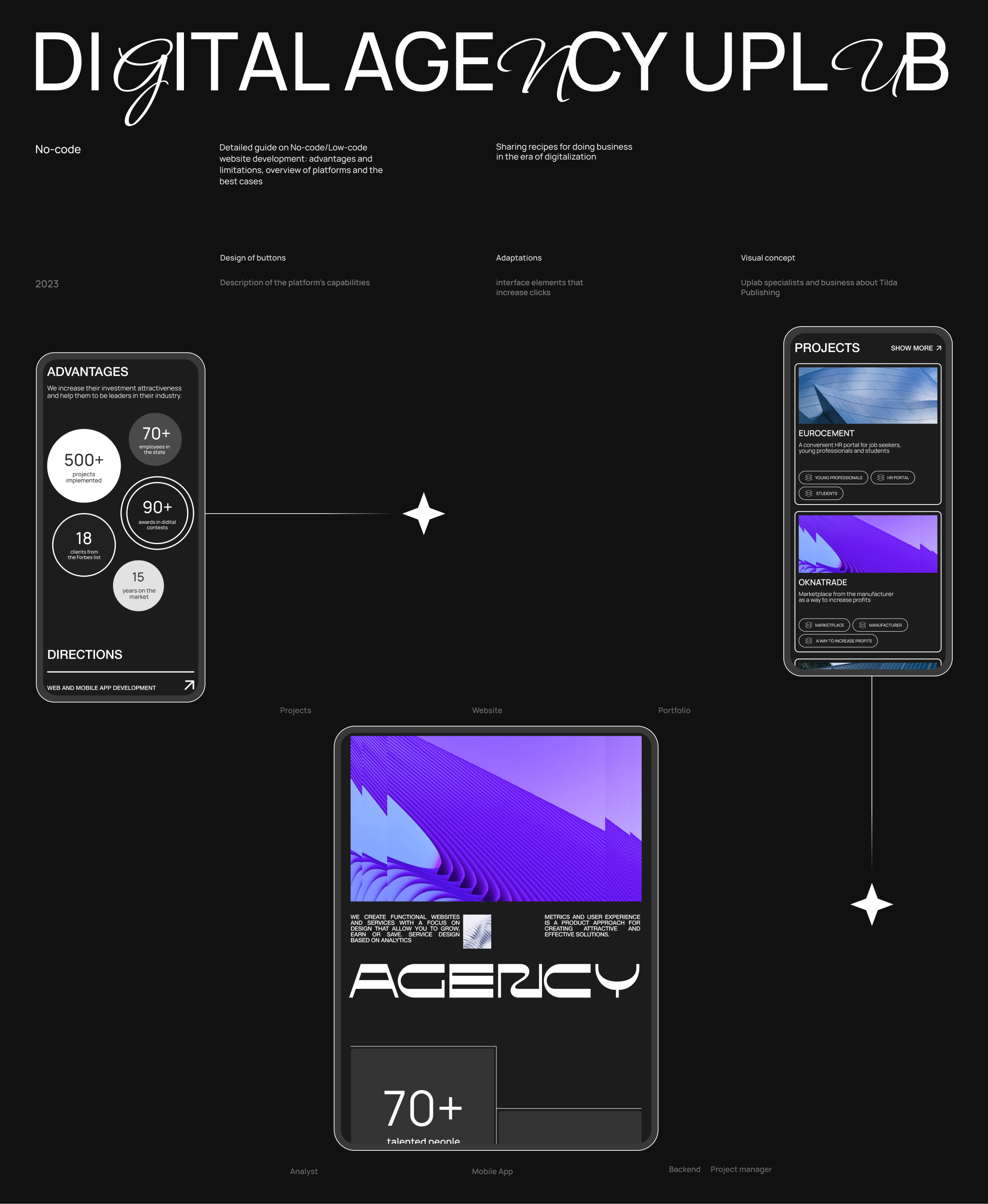 UPLAB | Website Studio — Изображение №11 — Интерфейсы, Графика на Dprofile