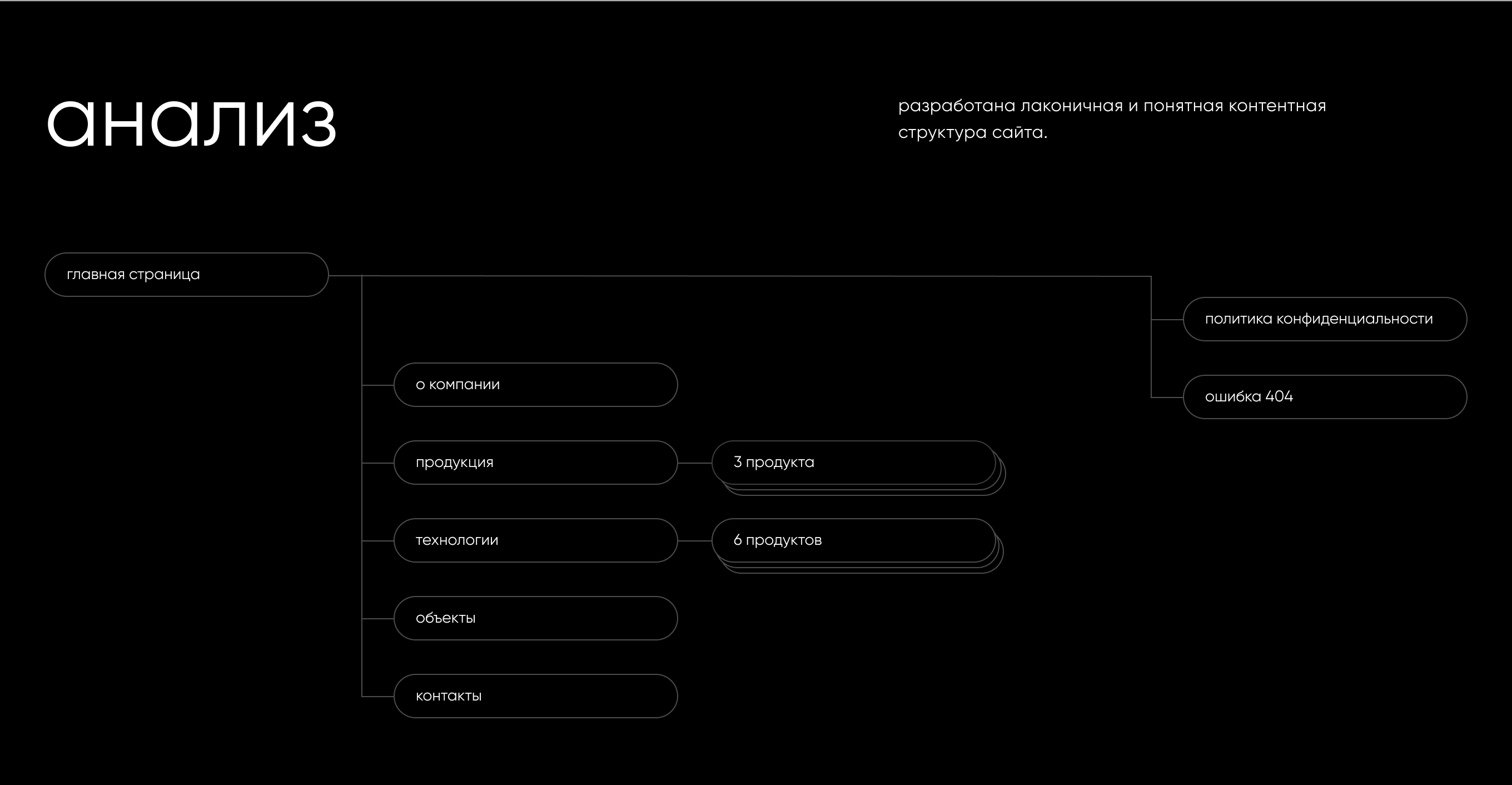 Сайт для завода «Флоркон» — Изображение №4 — Брендинг, Интерфейсы на Dprofile