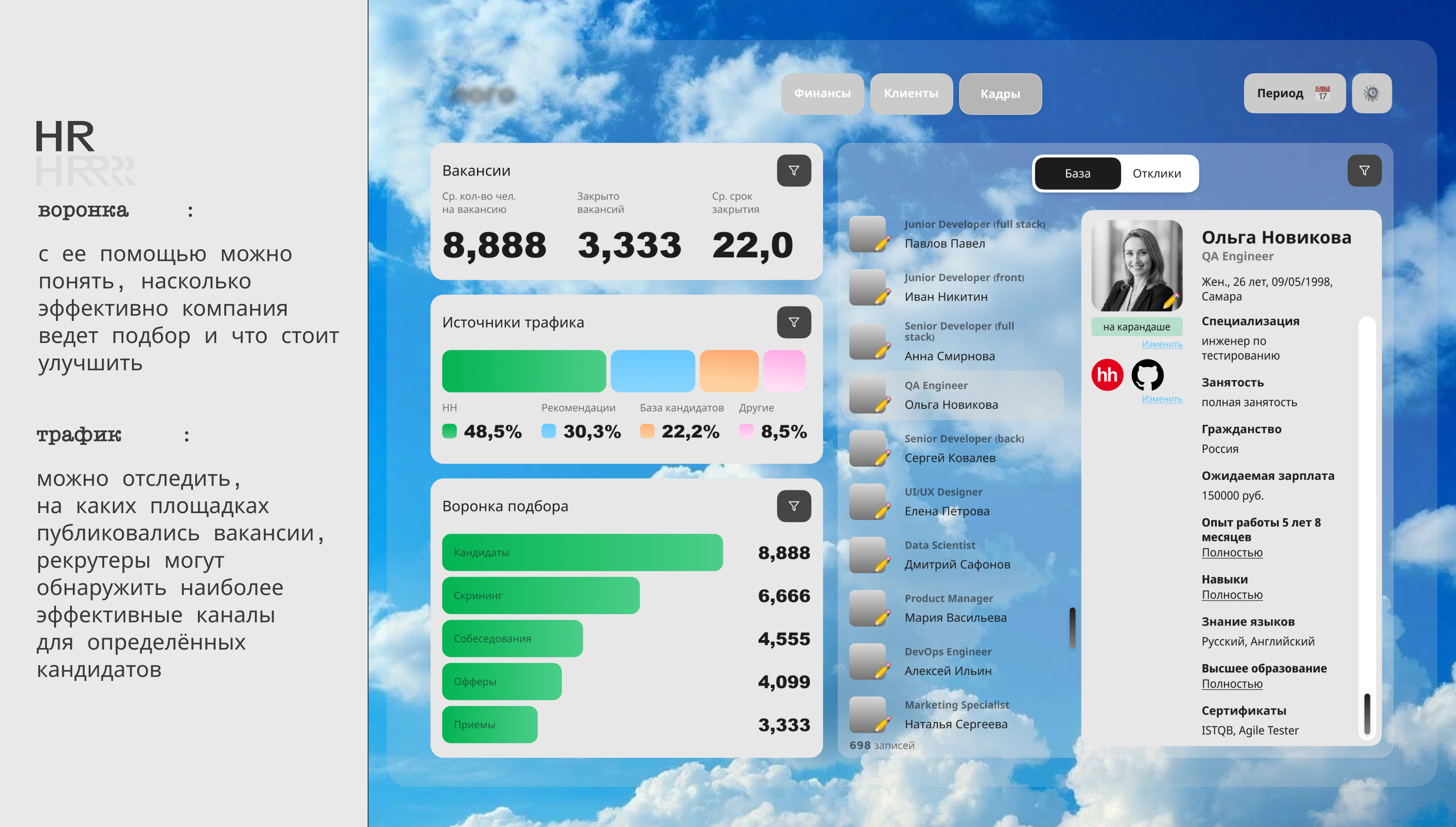 BISNESS DASHBOARD ✦ 2025 — Изображение №6 — Интерфейсы на Dprofile