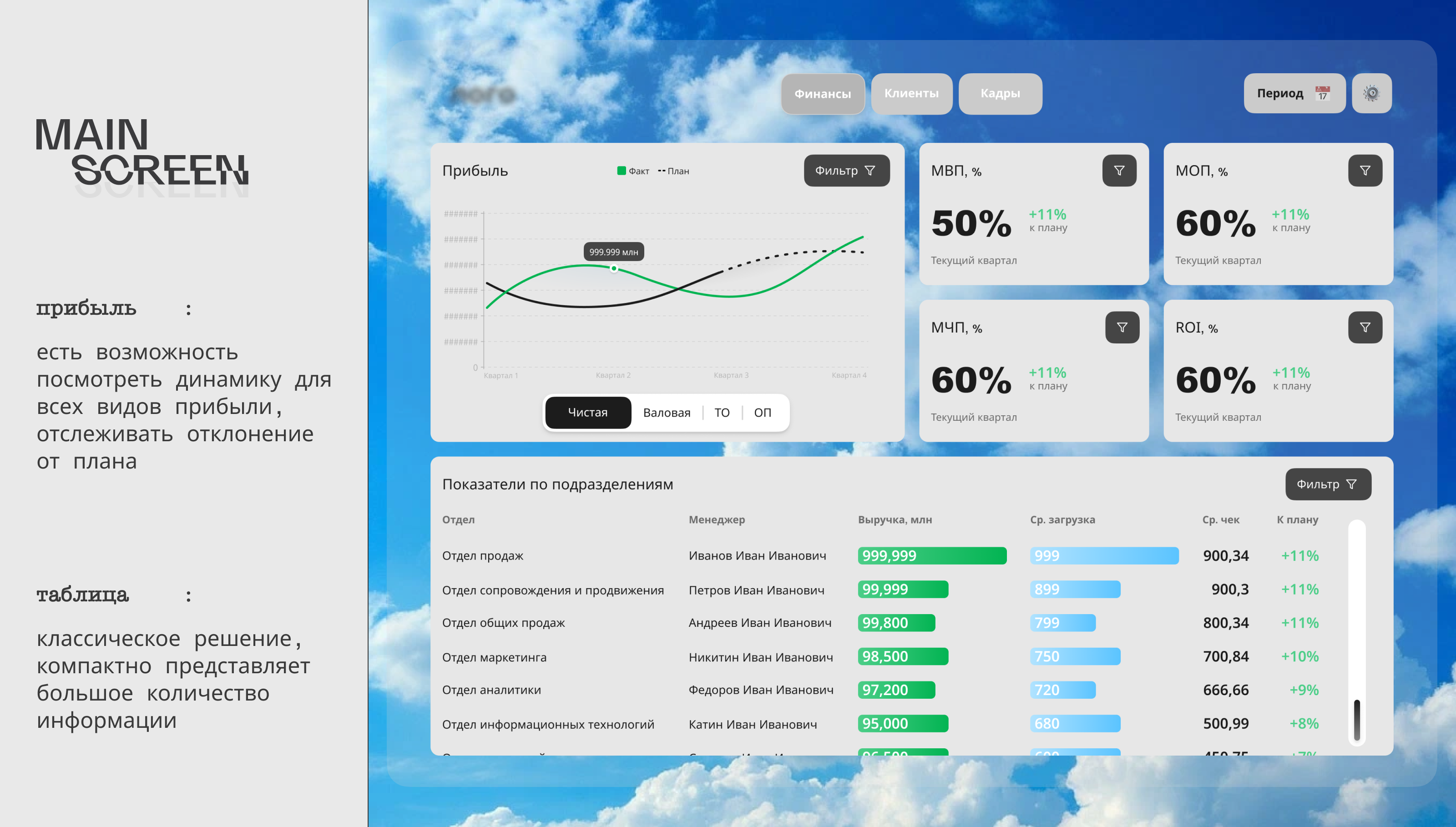 BISNESS DASHBOARD ✦ 2025 — Изображение №4 — Интерфейсы на Dprofile