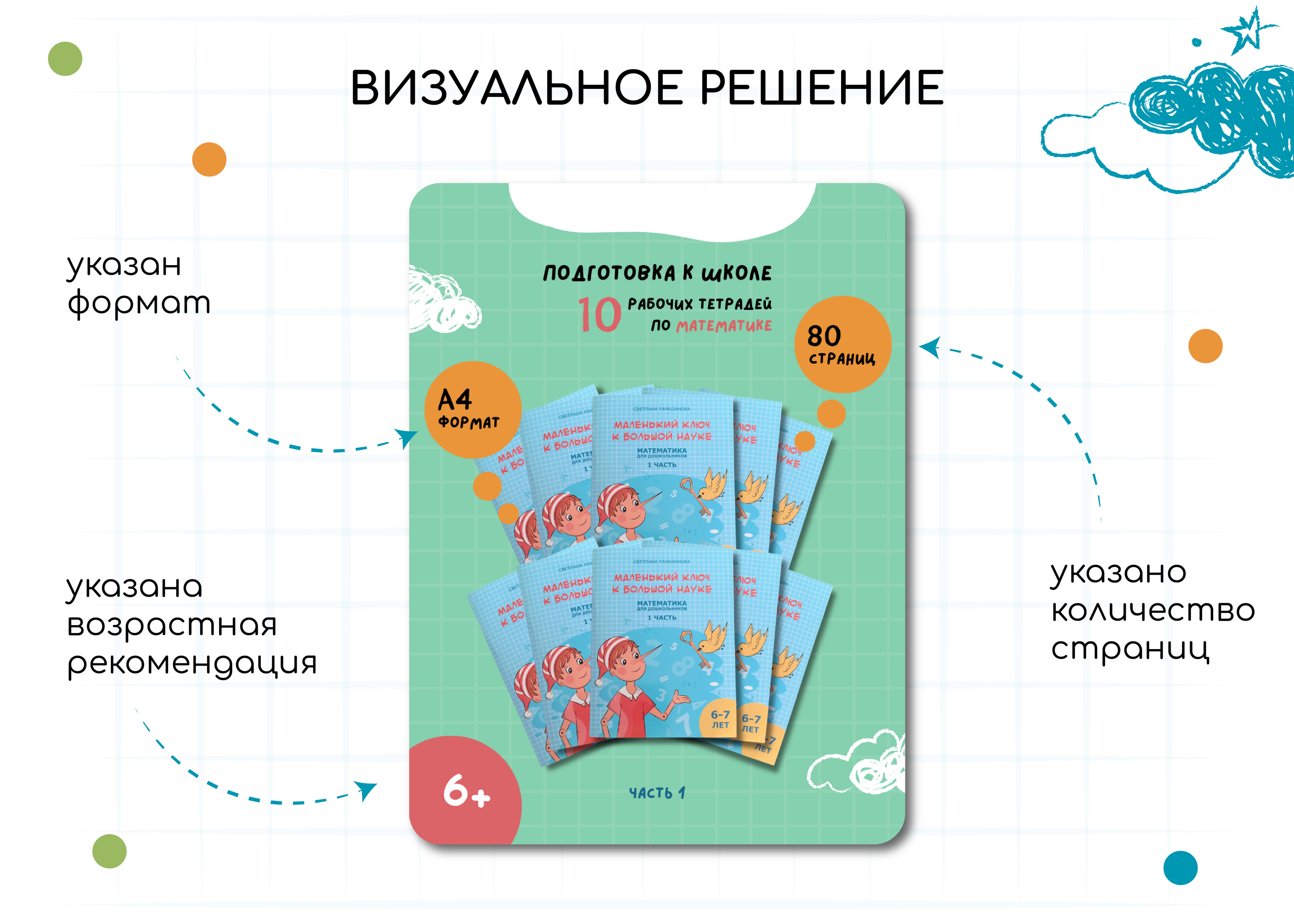 Карточки товара ПОСОБИЯ ПО МАТЕМАТИКЕ — Изображение №3 — Графика, Маркетинг на Dprofile