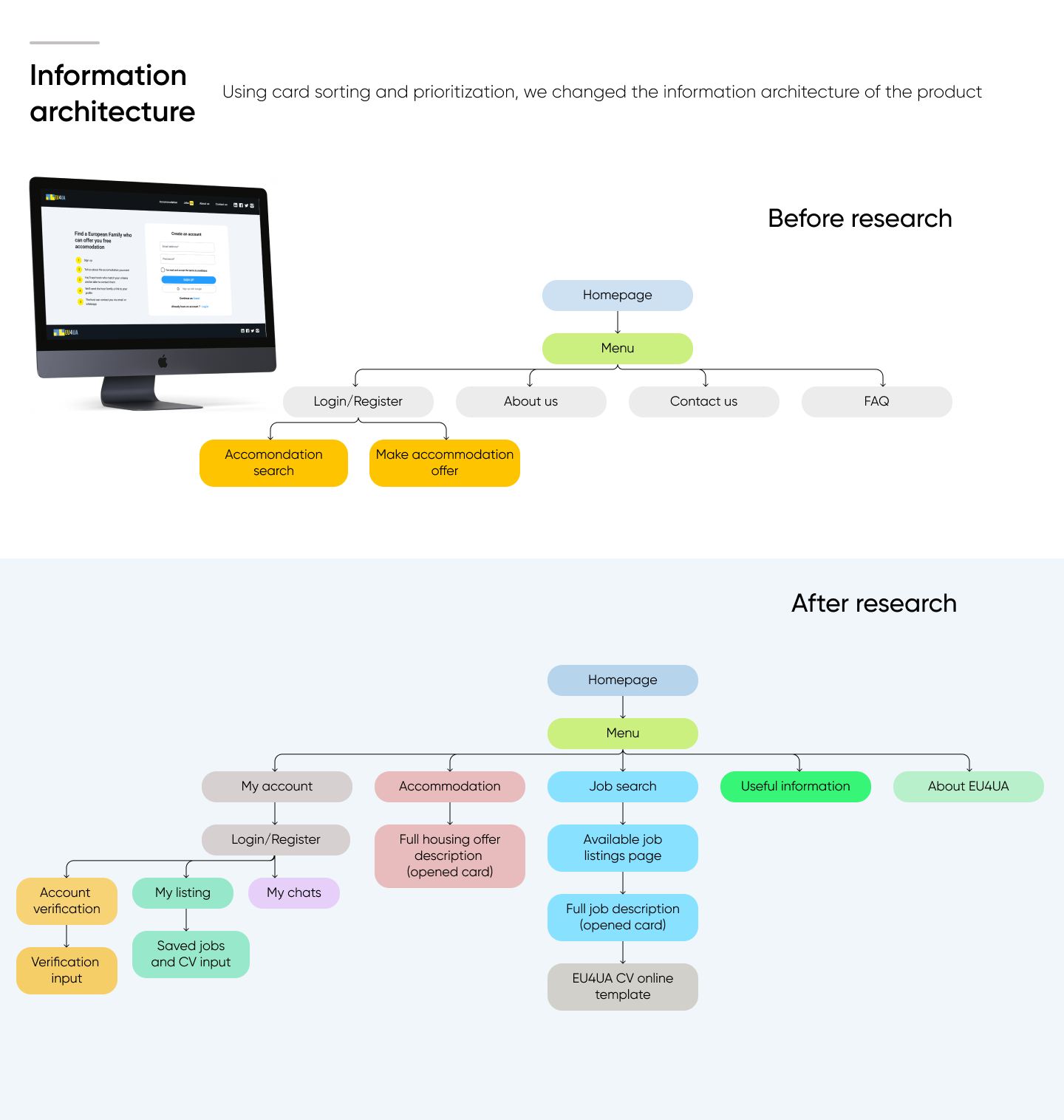 EU4UA - UX/UI Case research — Изображение №9 — Интерфейсы, Графика на Dprofile