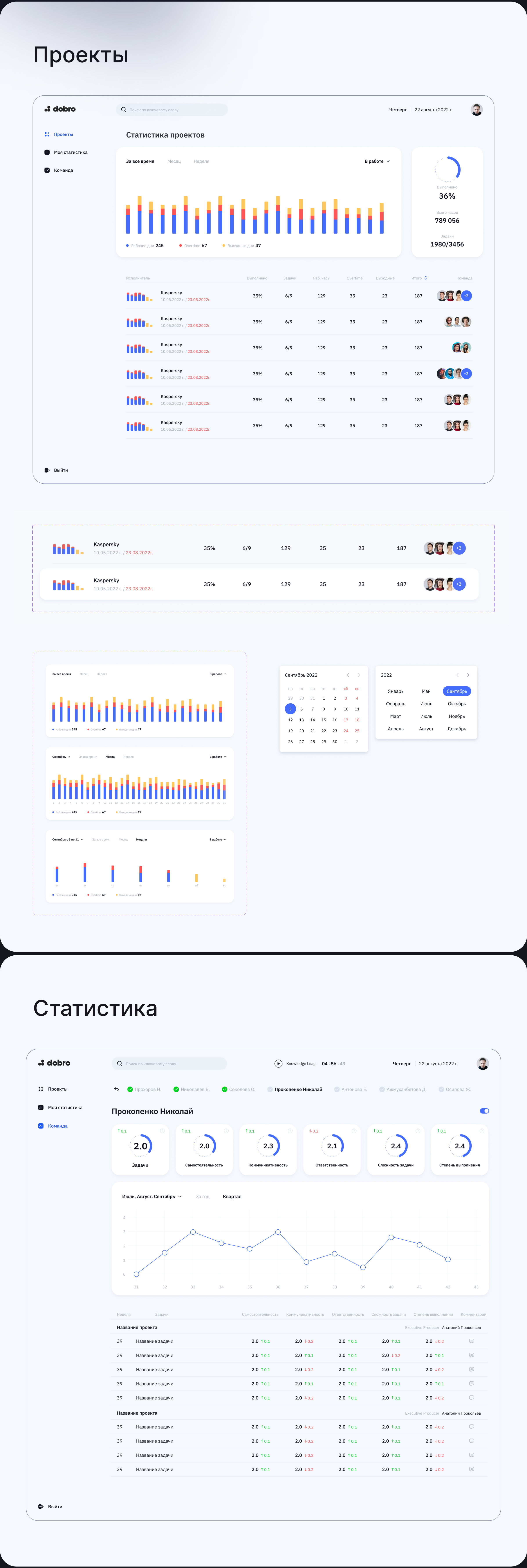 Проектирование и дизайн системы управления проектами — Изображение №2 — Интерфейсы на Dprofile