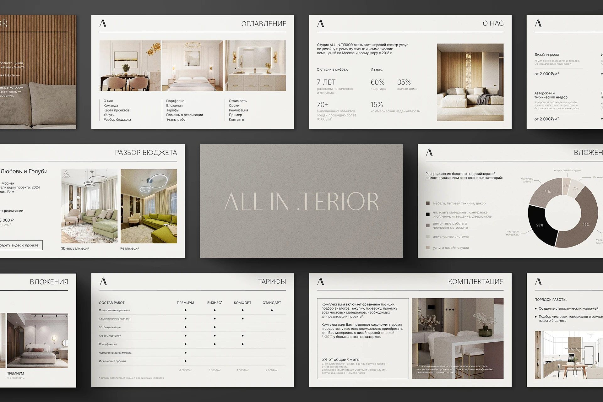 ALL IN.TERIOR | Редизайн презентации — Изображение №5 — Графика, Маркетинг на Dprofile