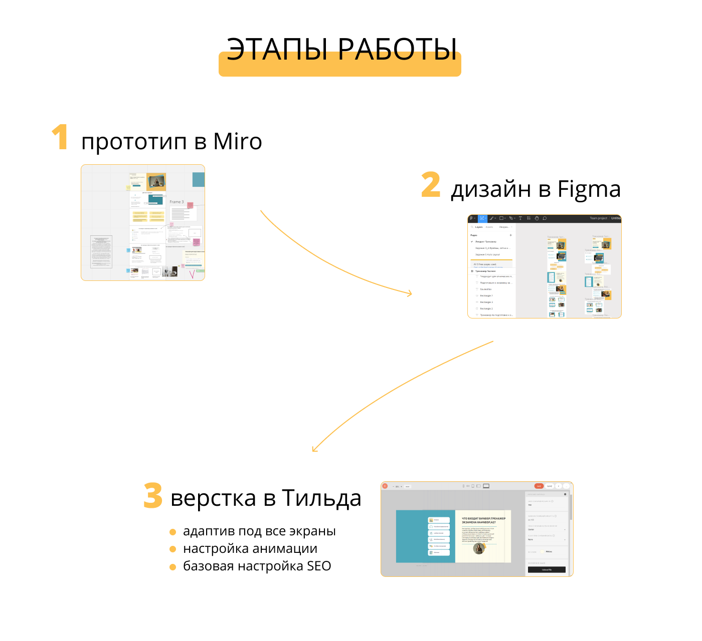 Лендинг для курса — Изображение №5 — Интерфейсы на Dprofile