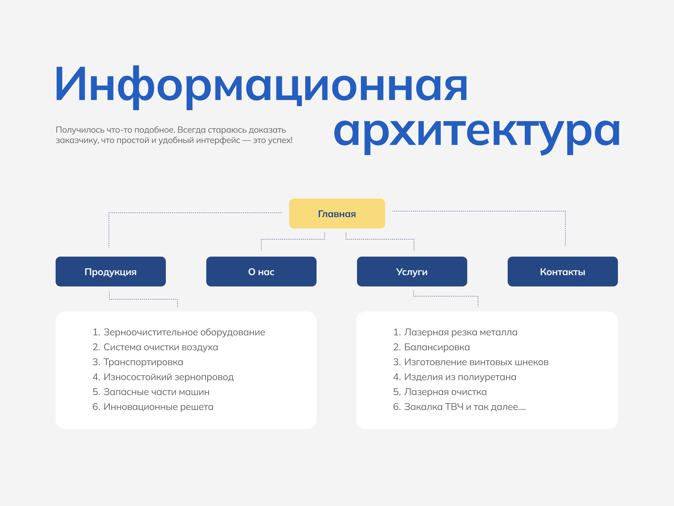 UI UX дизайн лендинга — Изображение №2 — Интерфейсы, Брендинг, Иллюстрация на Dprofile