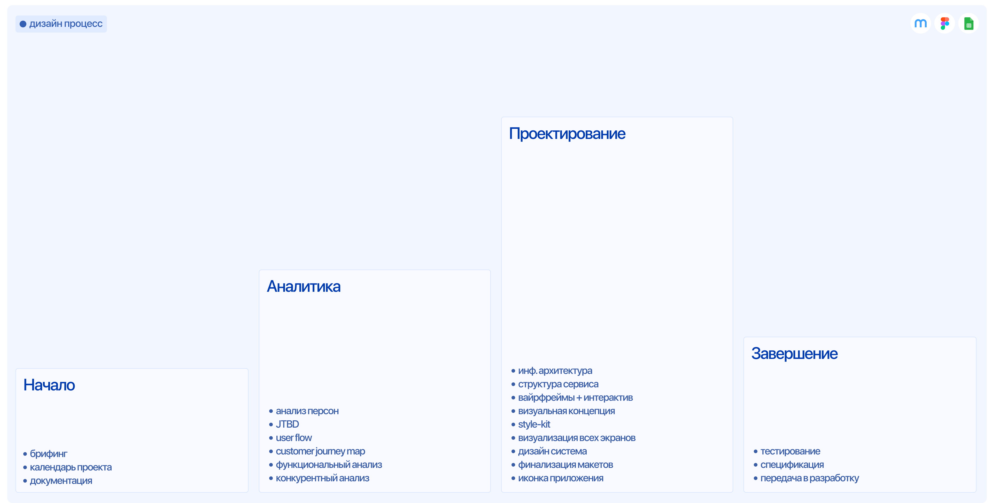 electro.market | маркетплейс электронных товаров — Изображение №4 — Интерфейсы на Dprofile
