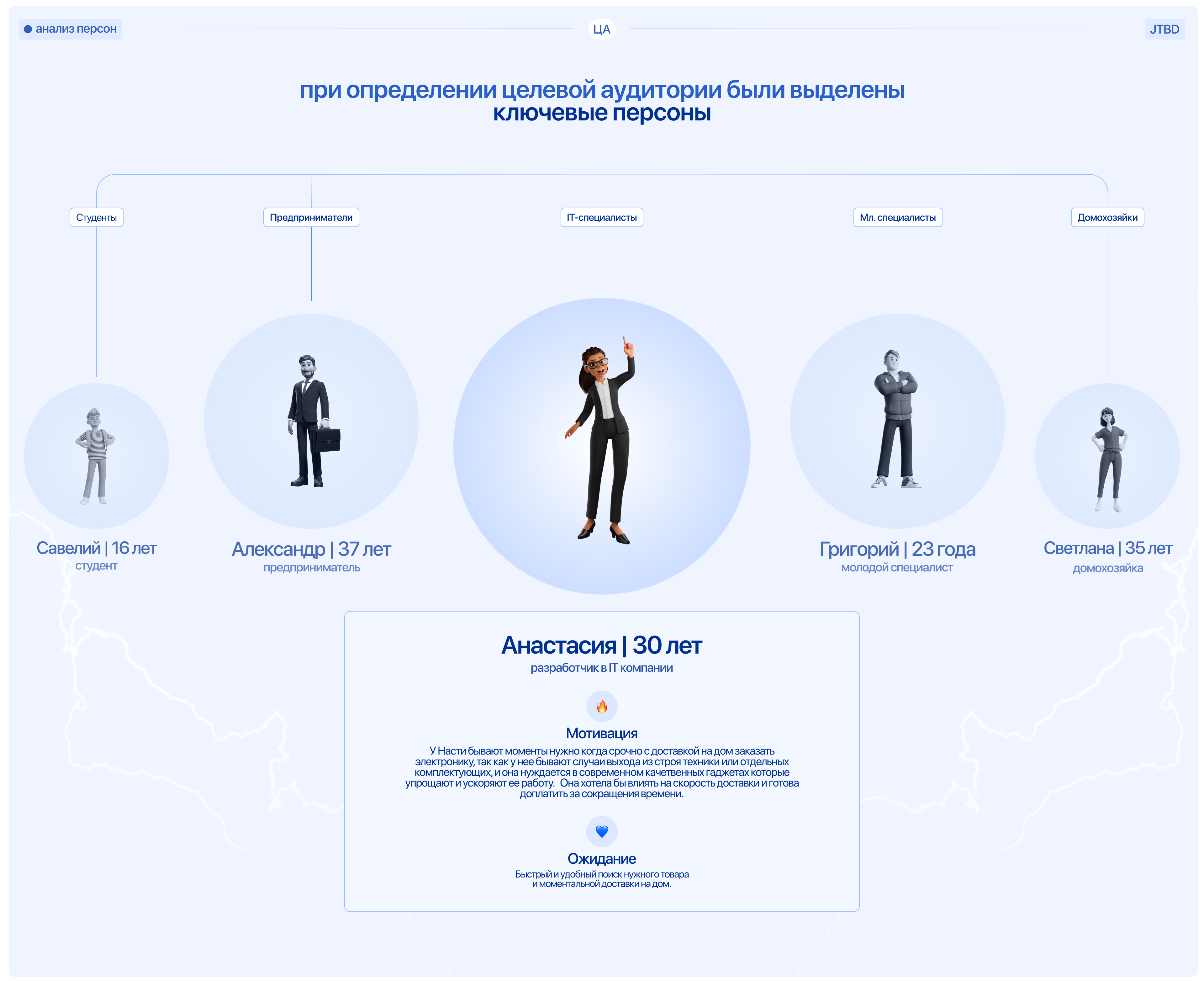 electro.market | маркетплейс электронных товаров — Изображение №5 — Интерфейсы на Dprofile
