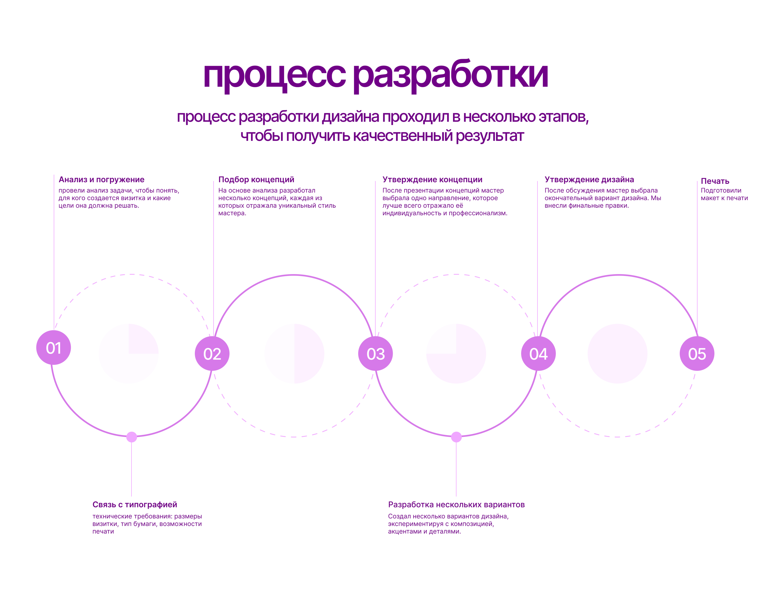 Business card|Barber - Визитная карточка — Изображение №3 — Брендинг, Графика на Dprofile