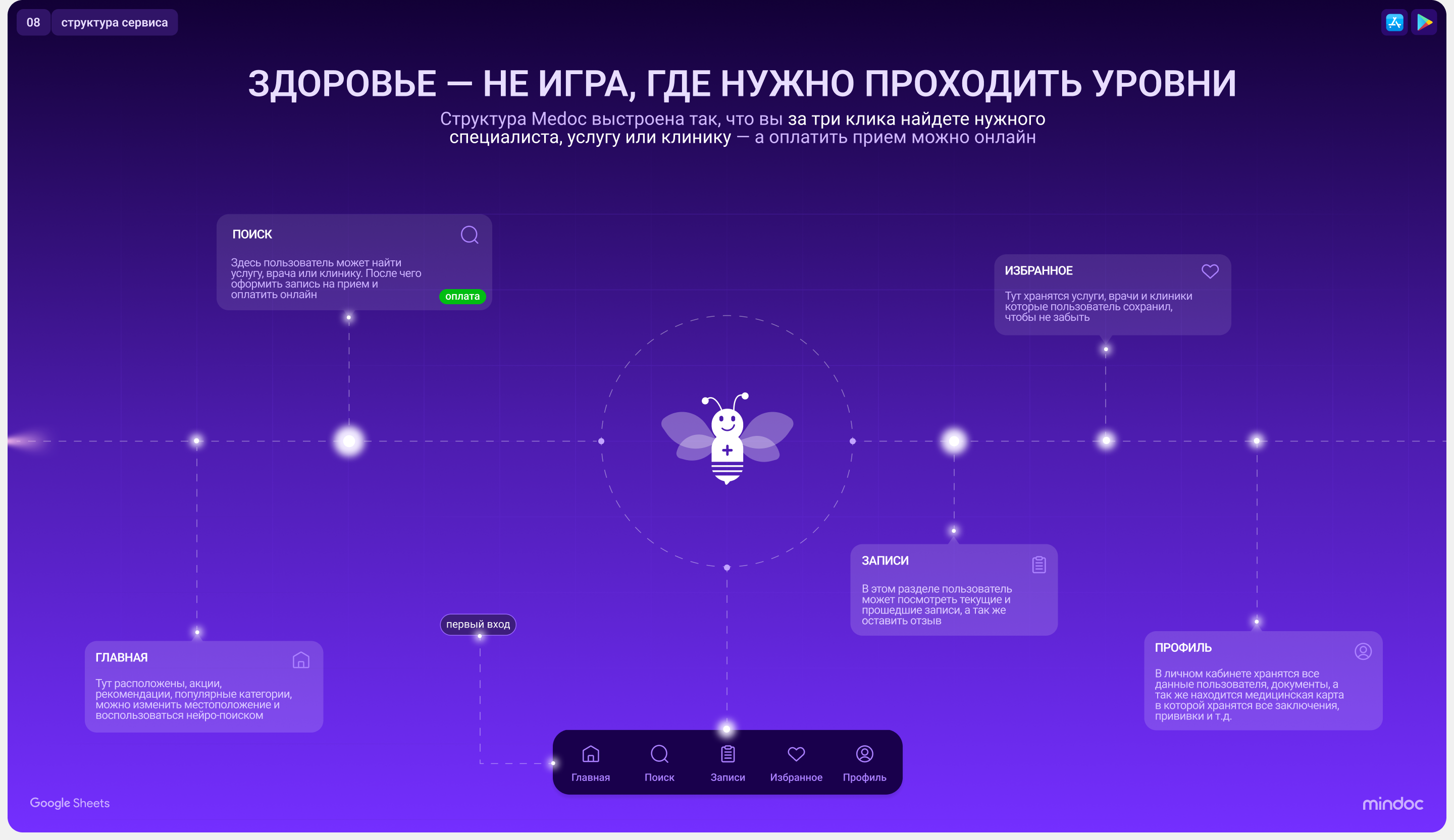 MEDOC - запись на прием к врачу в клинику (Medicine)) — Изображение №12 — Интерфейсы на Dprofile