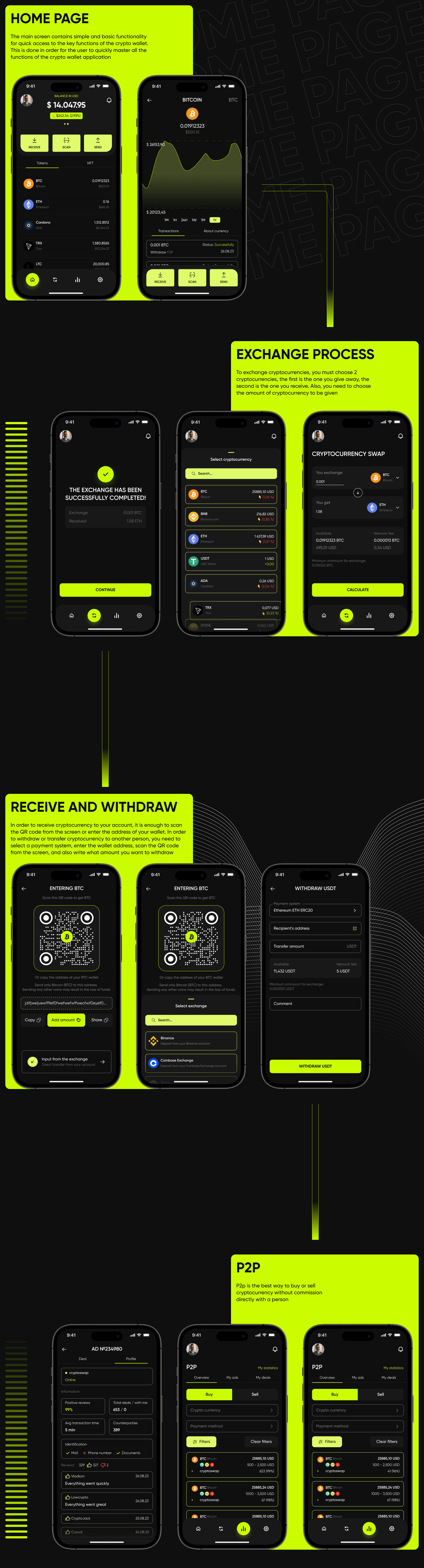 PanWallet | UX/UI mobile app — Изображение №9 — Интерфейсы на Dprofile