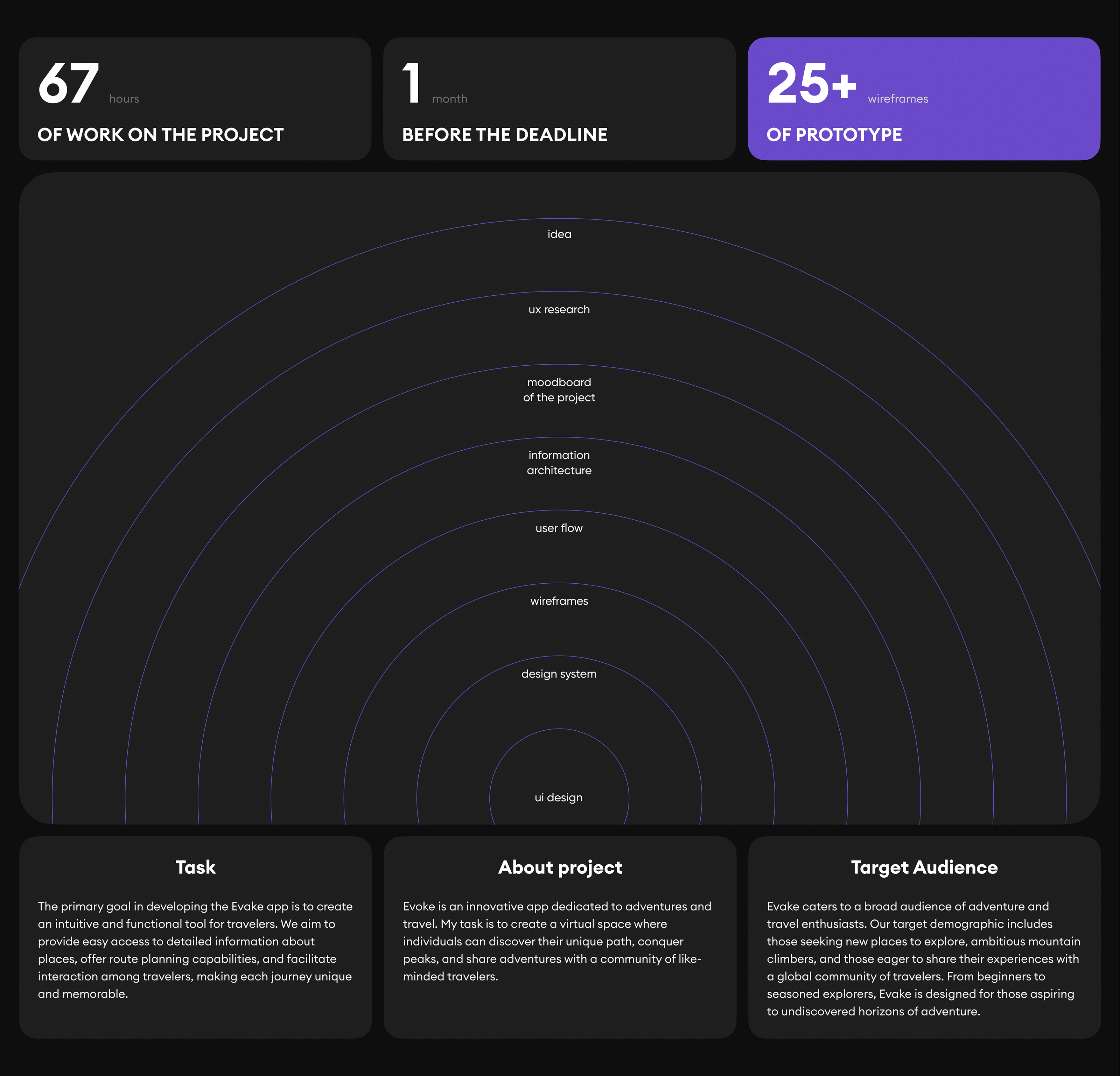 EWAKE | UX/UI | Mobile app — Изображение №8 — Интерфейсы на Dprofile