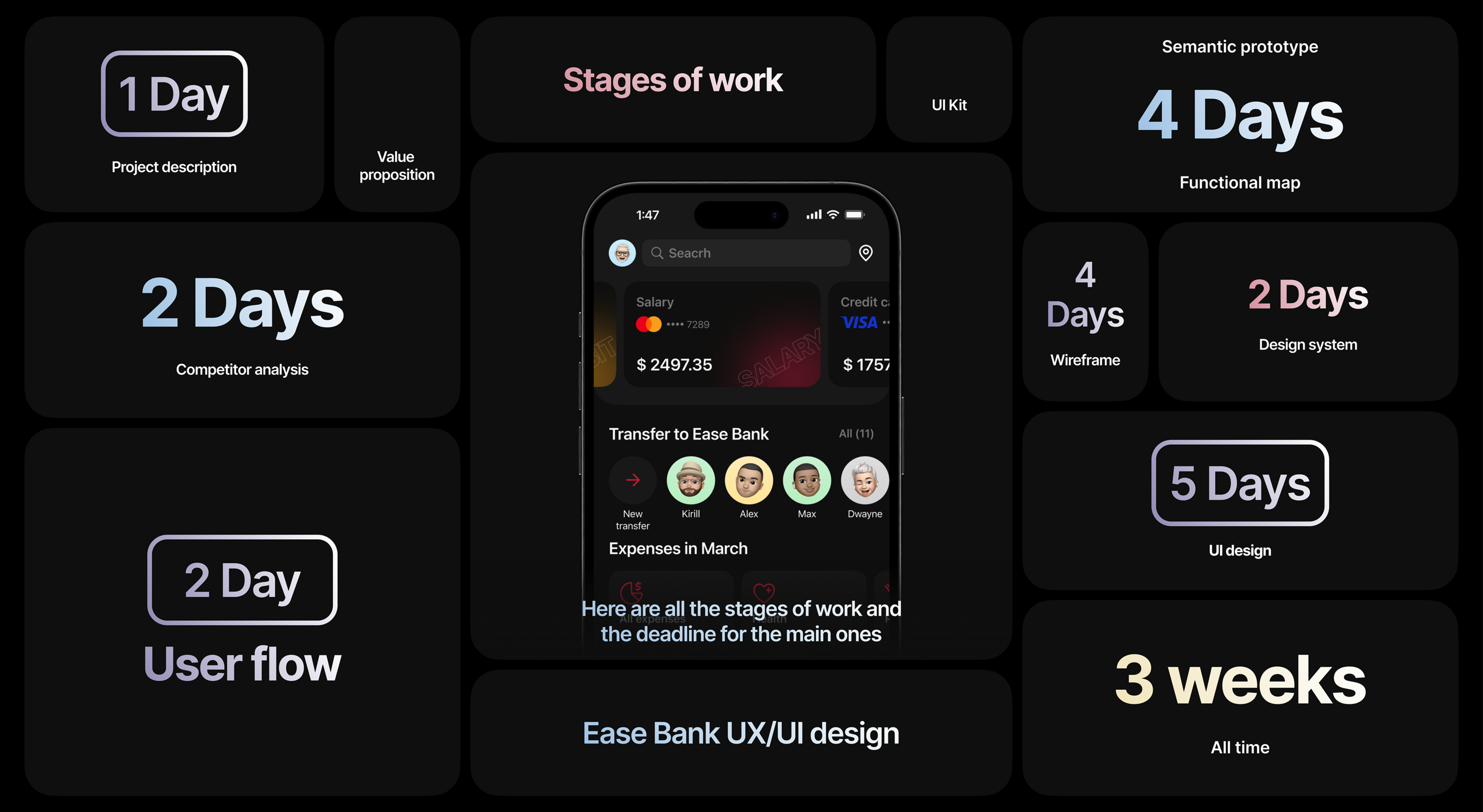 Ease Bank | Mobile App — Изображение №3 — Интерфейсы на Dprofile