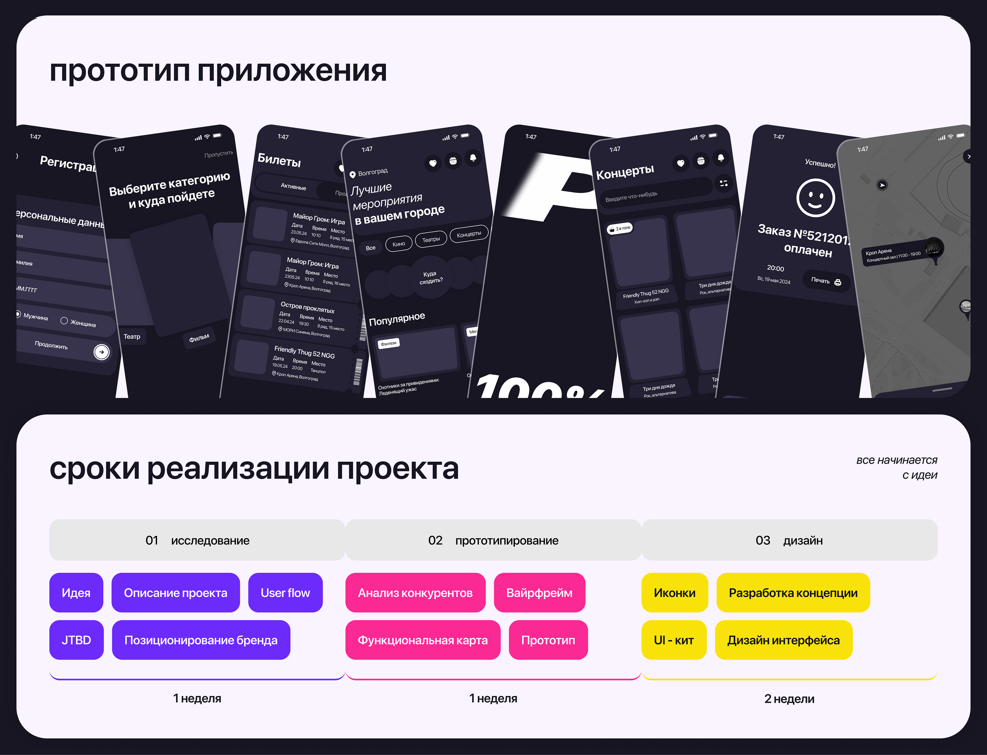 Pleasure | Event finder app, UX/UI design — Изображение №3 — Интерфейсы на Dprofile