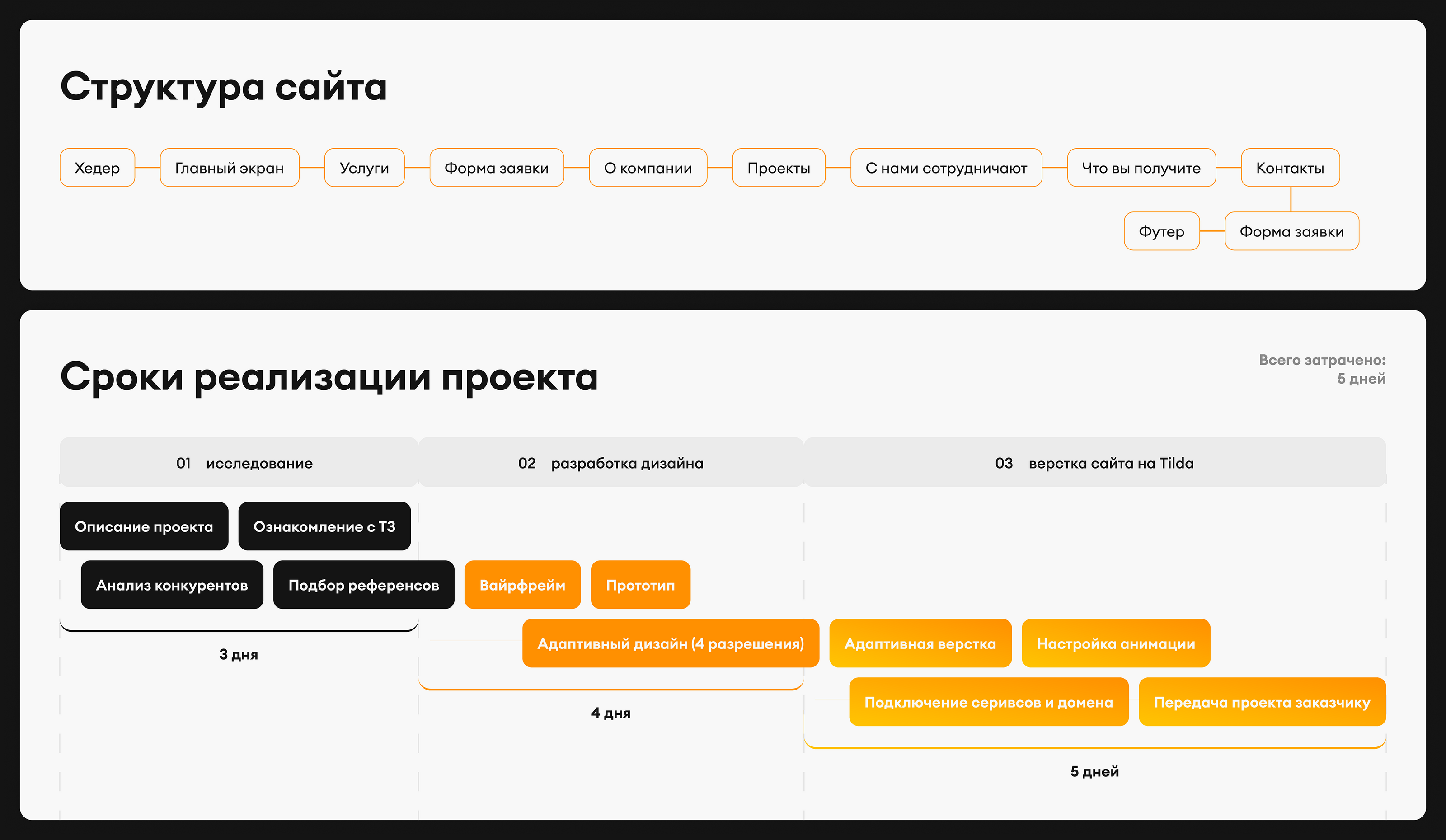 LANDING PAGE | TILDA| LOGISTIC | SOLARIS TECHNOLOGY — Изображение №3 — Интерфейсы на Dprofile