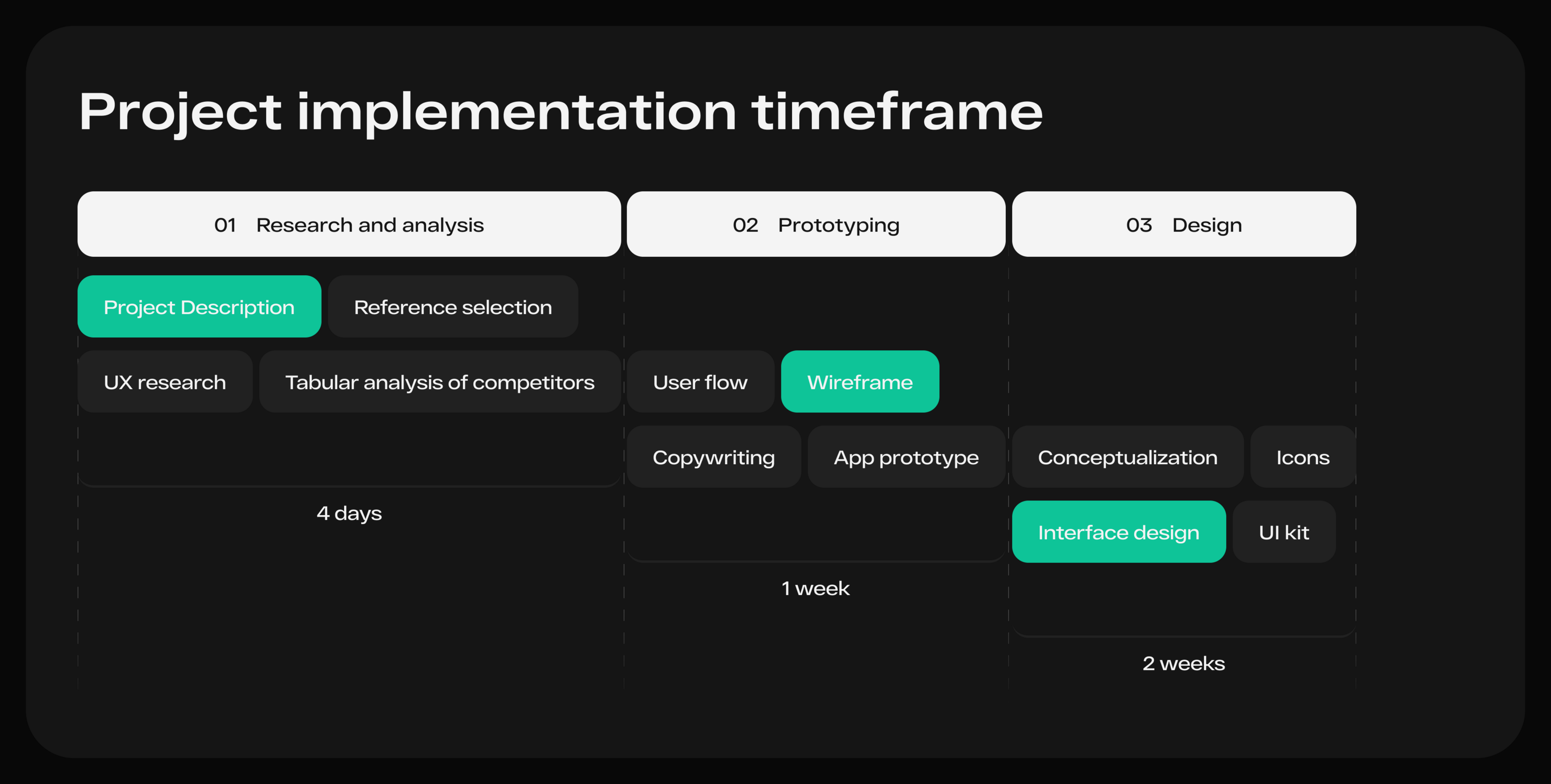 Prerent | Mobile app | UI/UX design — Изображение №3 — Интерфейсы на Dprofile