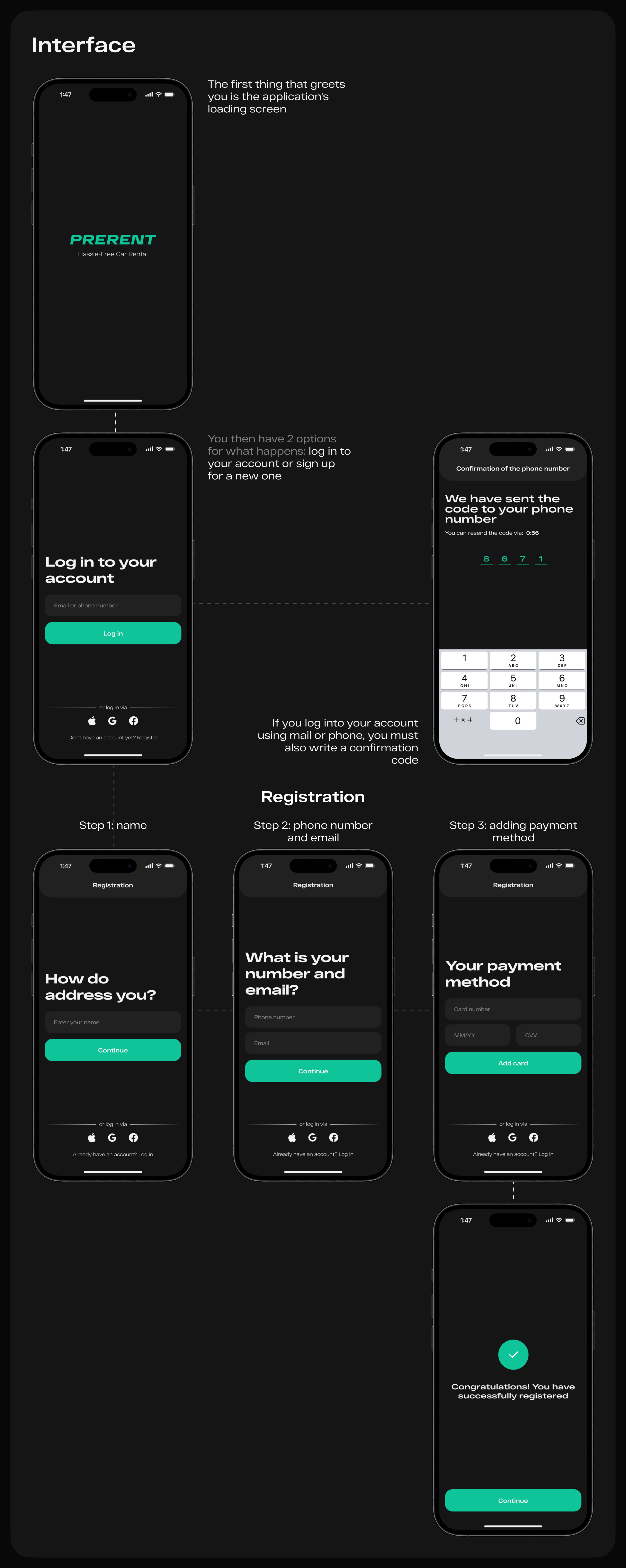Prerent | Mobile app | UI/UX design — Изображение №9 — Интерфейсы на Dprofile