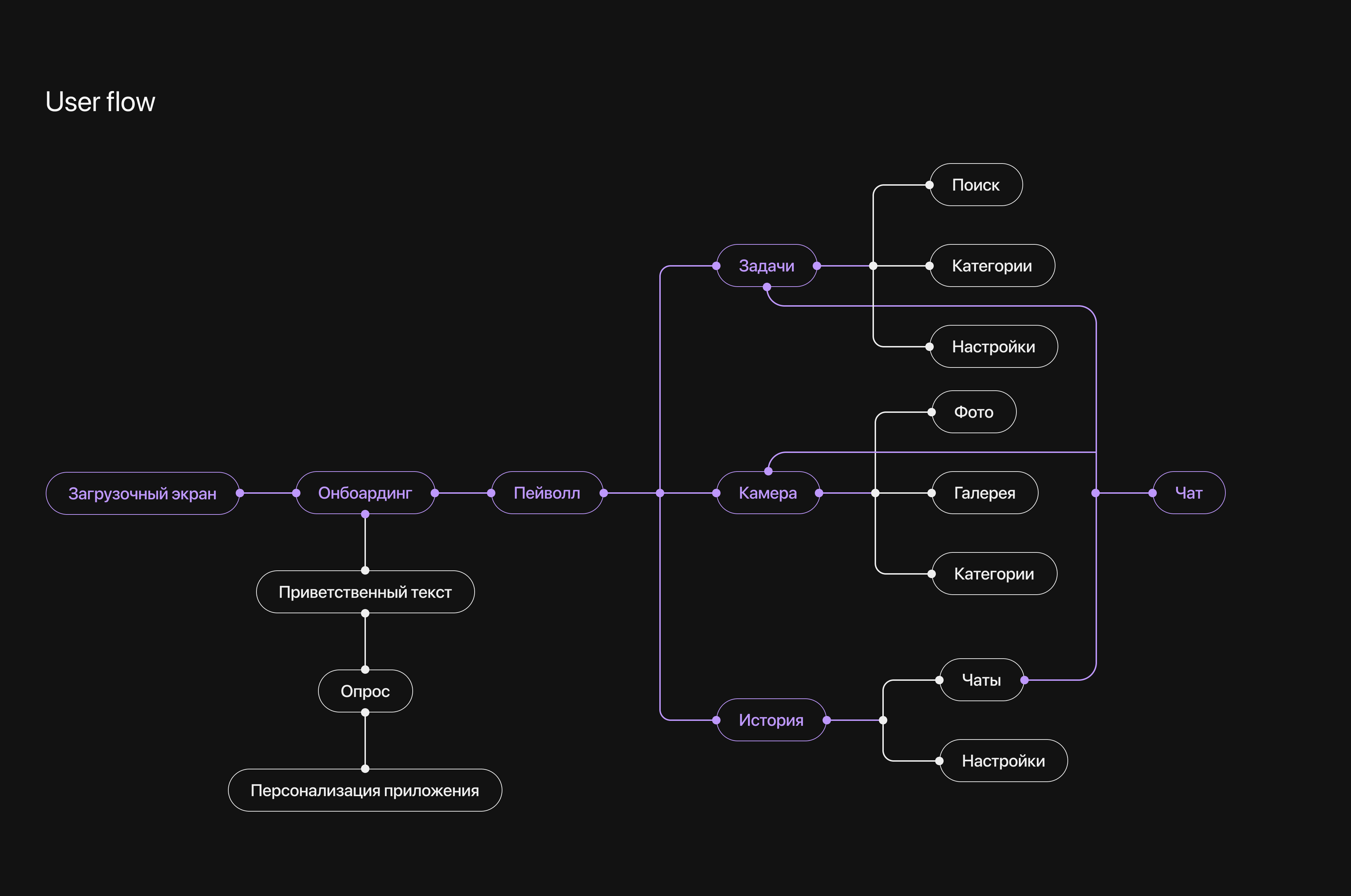 Next AI | Мобильное приложение — Изображение №5 — Интерфейсы на Dprofile