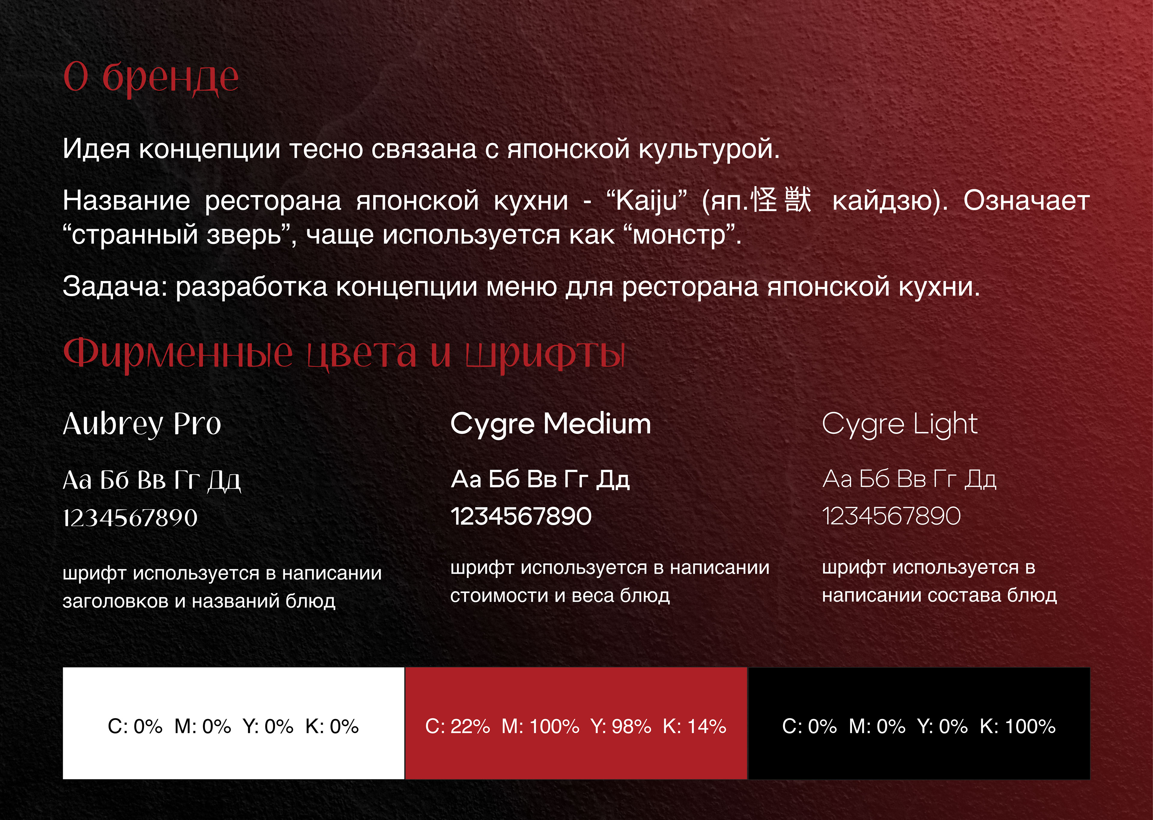 Брендинг ресторана | Restaurant branding — Изображение №2 — Брендинг, Графика на Dprofile