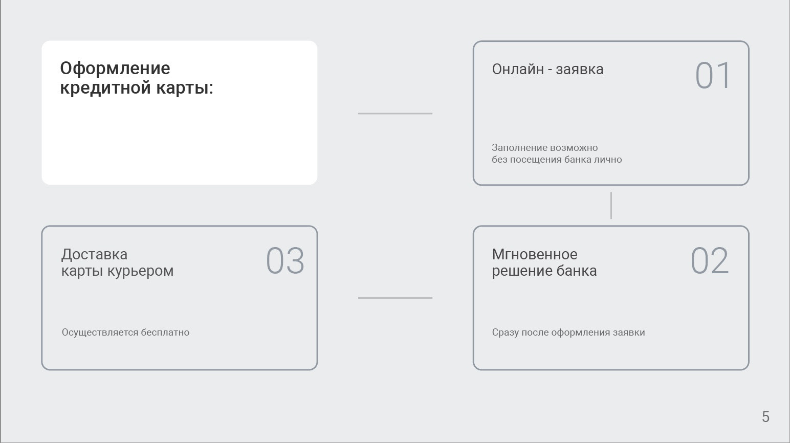 Презентация кредитной карты Тинькофф Платинум — Изображение №6 — Иллюстрация, Маркетинг на Dprofile