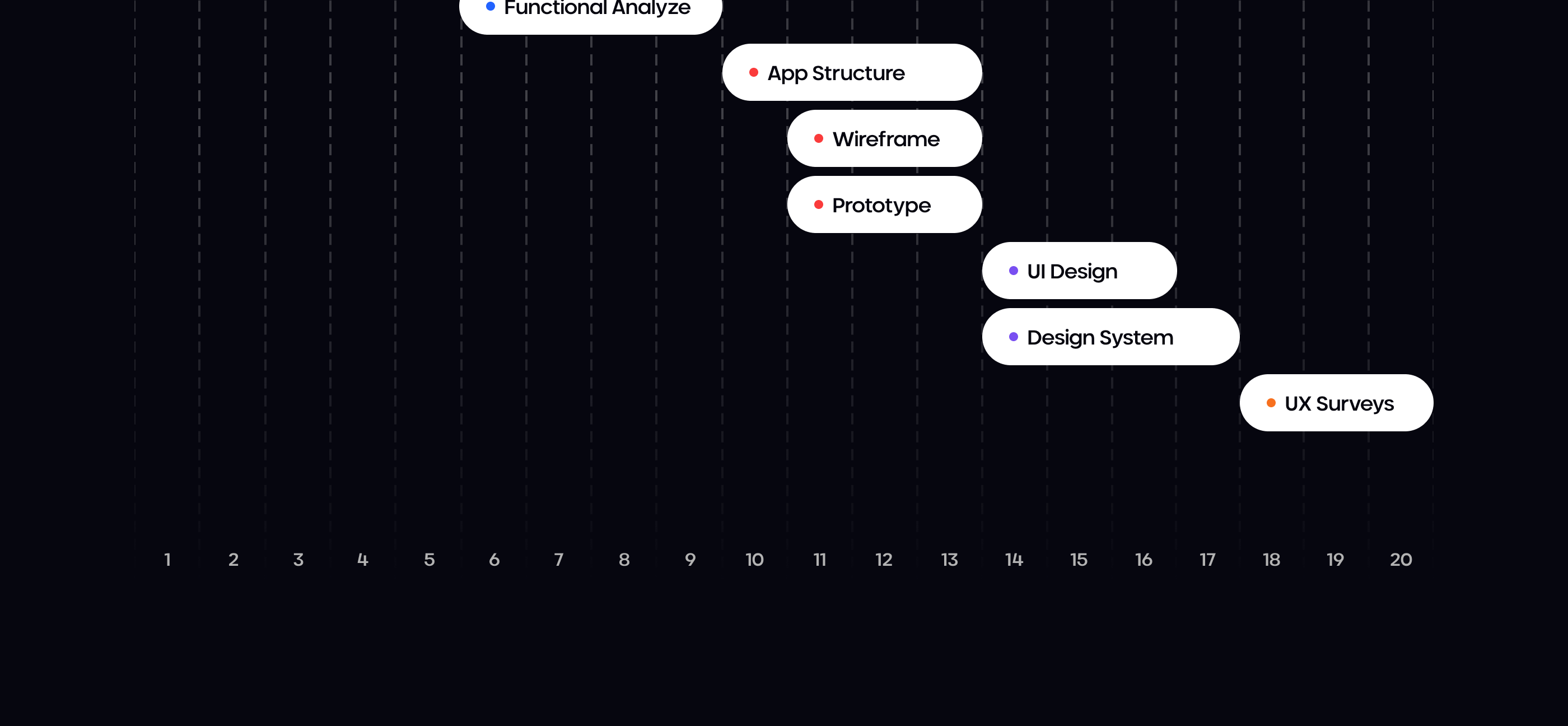 Deli.kat Delivery App – UX/UI Design — Изображение №6 — Интерфейсы, Брендинг на Dprofile