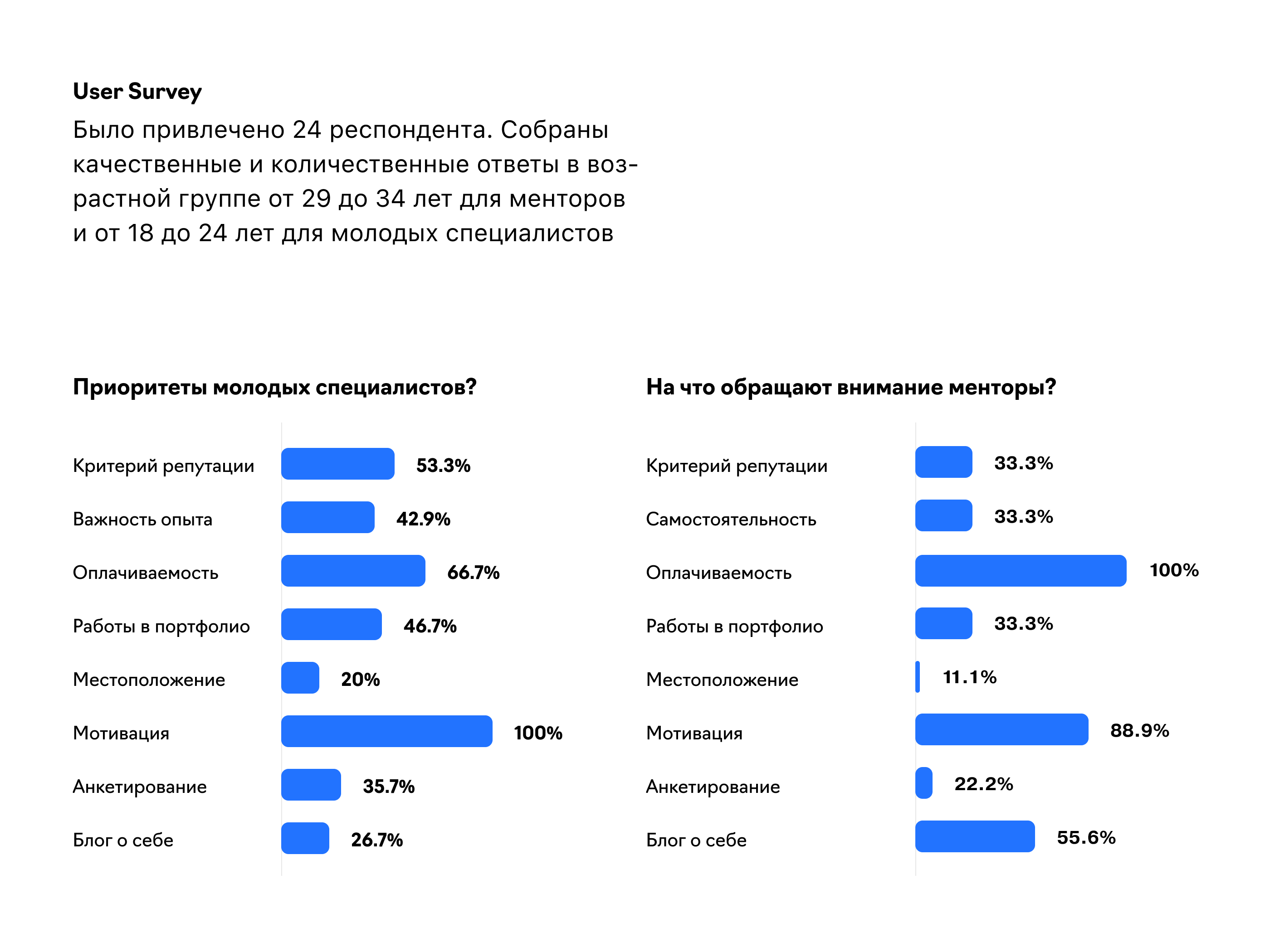 Findoff Mentor App – UX/UI & Product Design — Изображение №7 — Интерфейсы, Брендинг на Dprofile