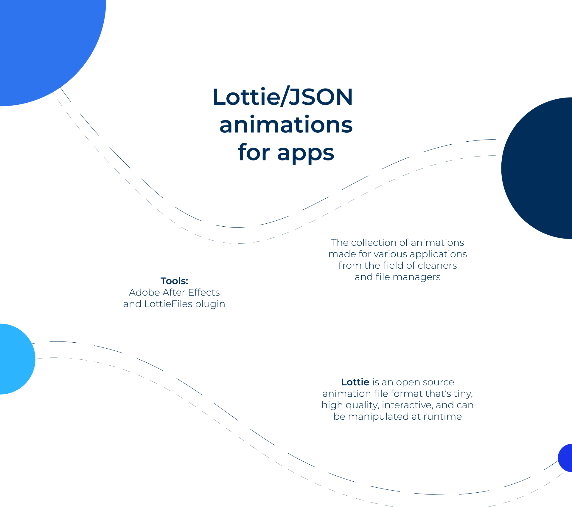 Lottie/JSON анимации для приложений — Изображение №1 — Интерфейсы, Анимация на Dprofile