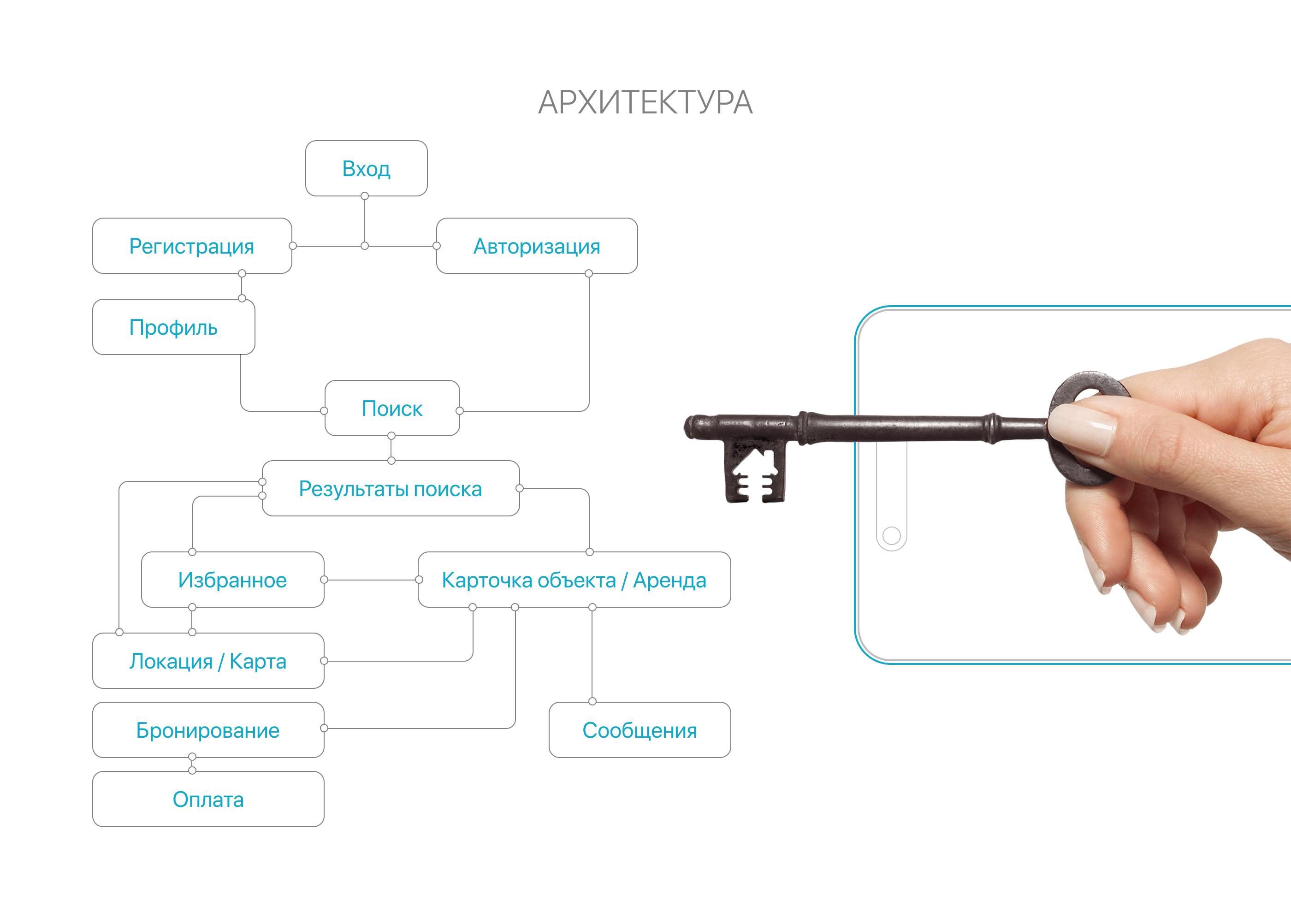 Мобильное приложение аренды загородной недвижимости — Изображение №3 — Интерфейсы на Dprofile