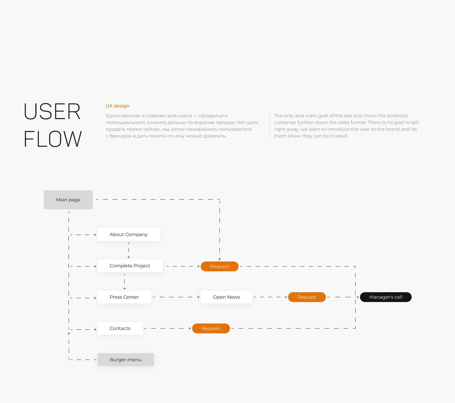 Underwood - #website — Изображение №5 — Интерфейсы на Dprofile