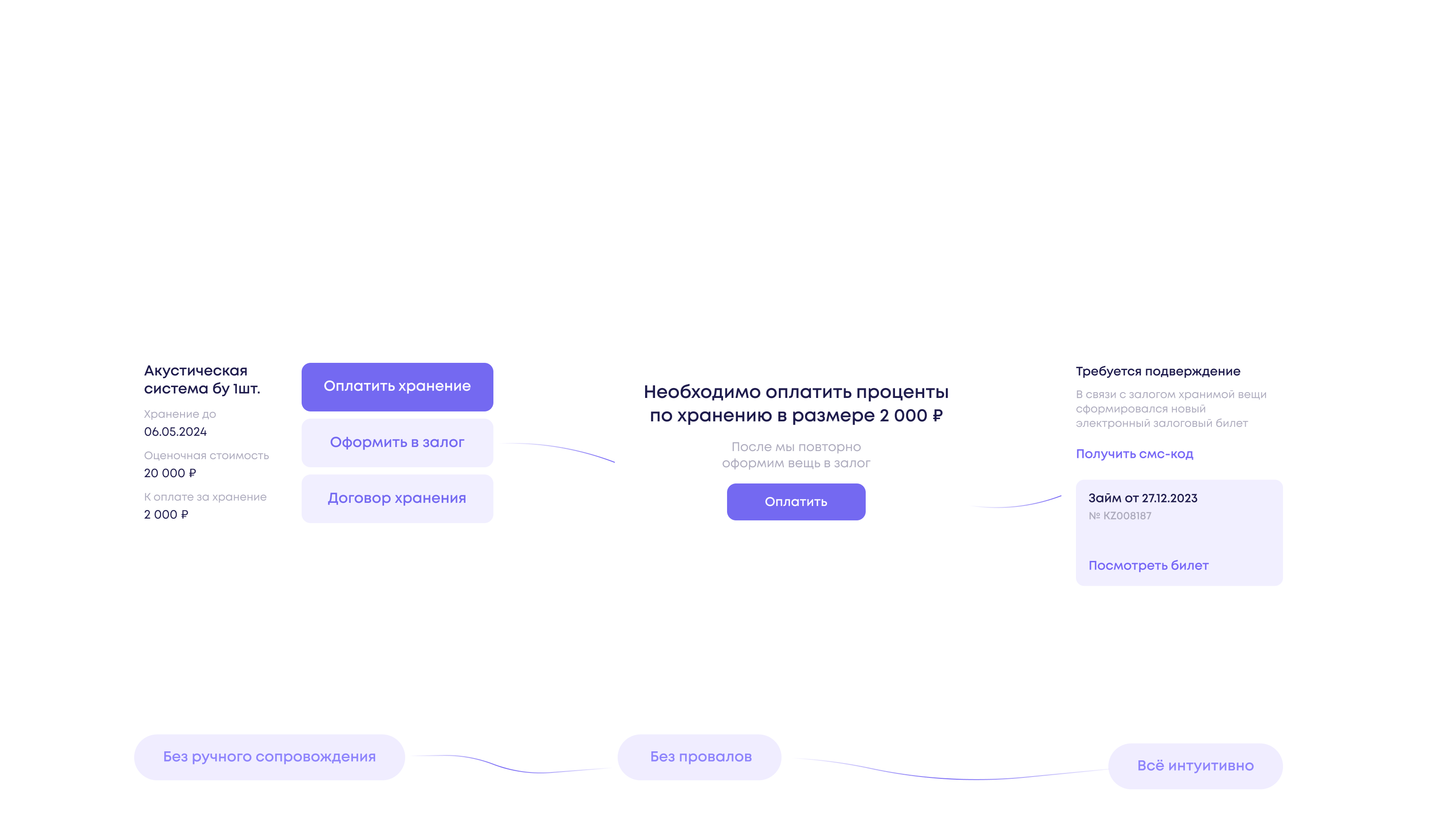 Личный кабинет ломбарда — Изображение №9 — Интерфейсы на Dprofile