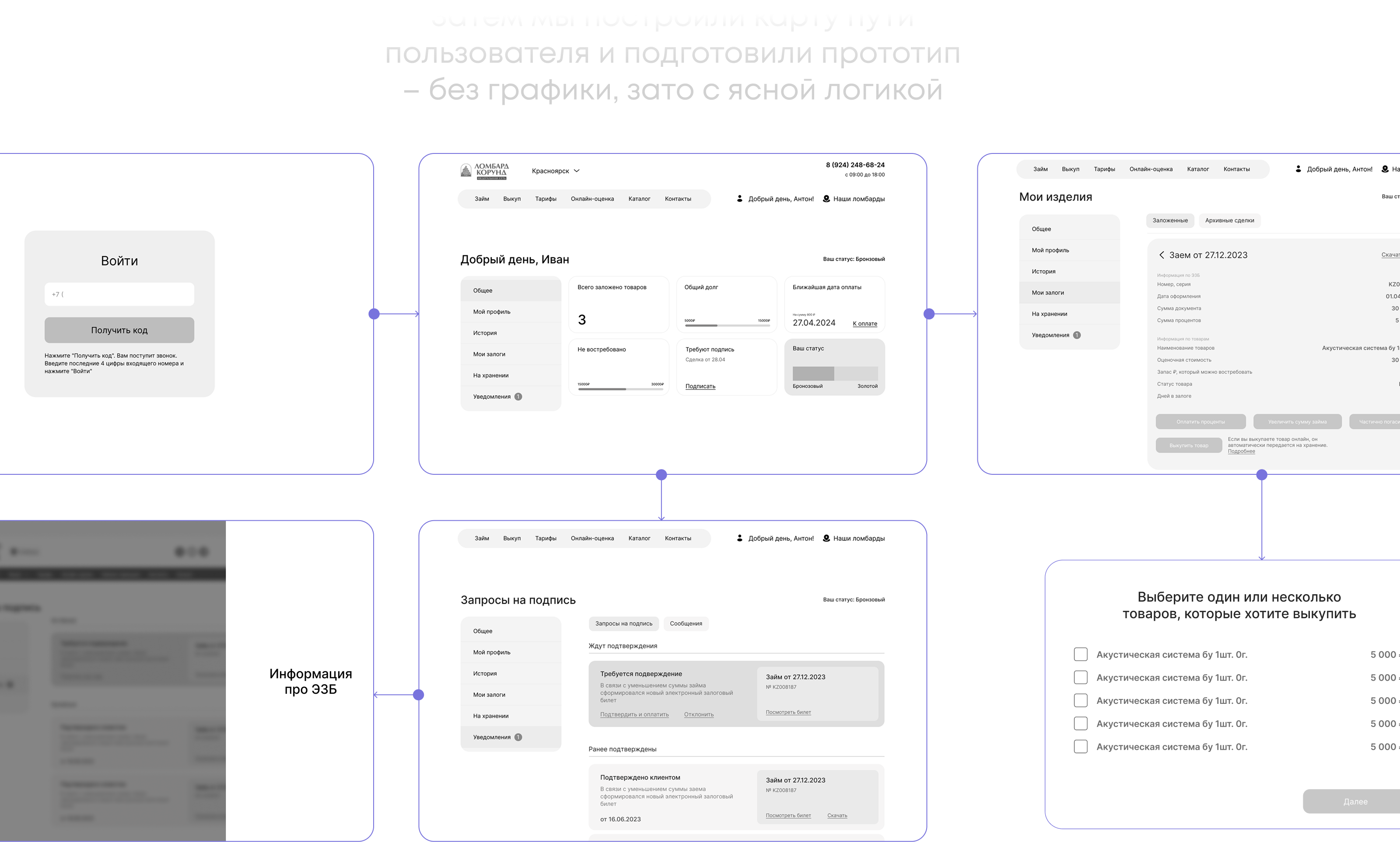 Личный кабинет ломбарда — Изображение №4 — Интерфейсы на Dprofile