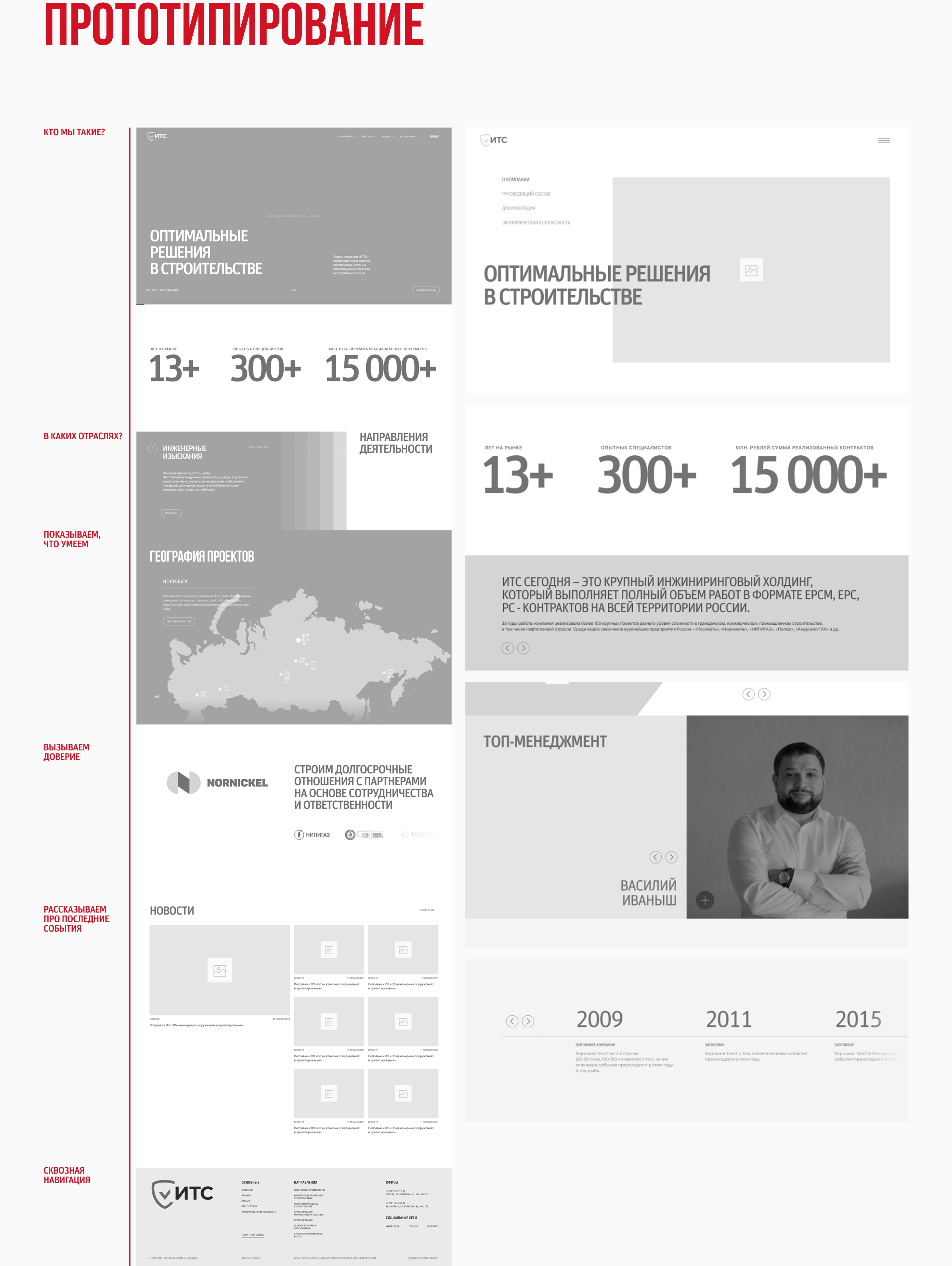 Инжиниринговый холдинг «ИТС» — Изображение №7 — Интерфейсы, Графика на Dprofile
