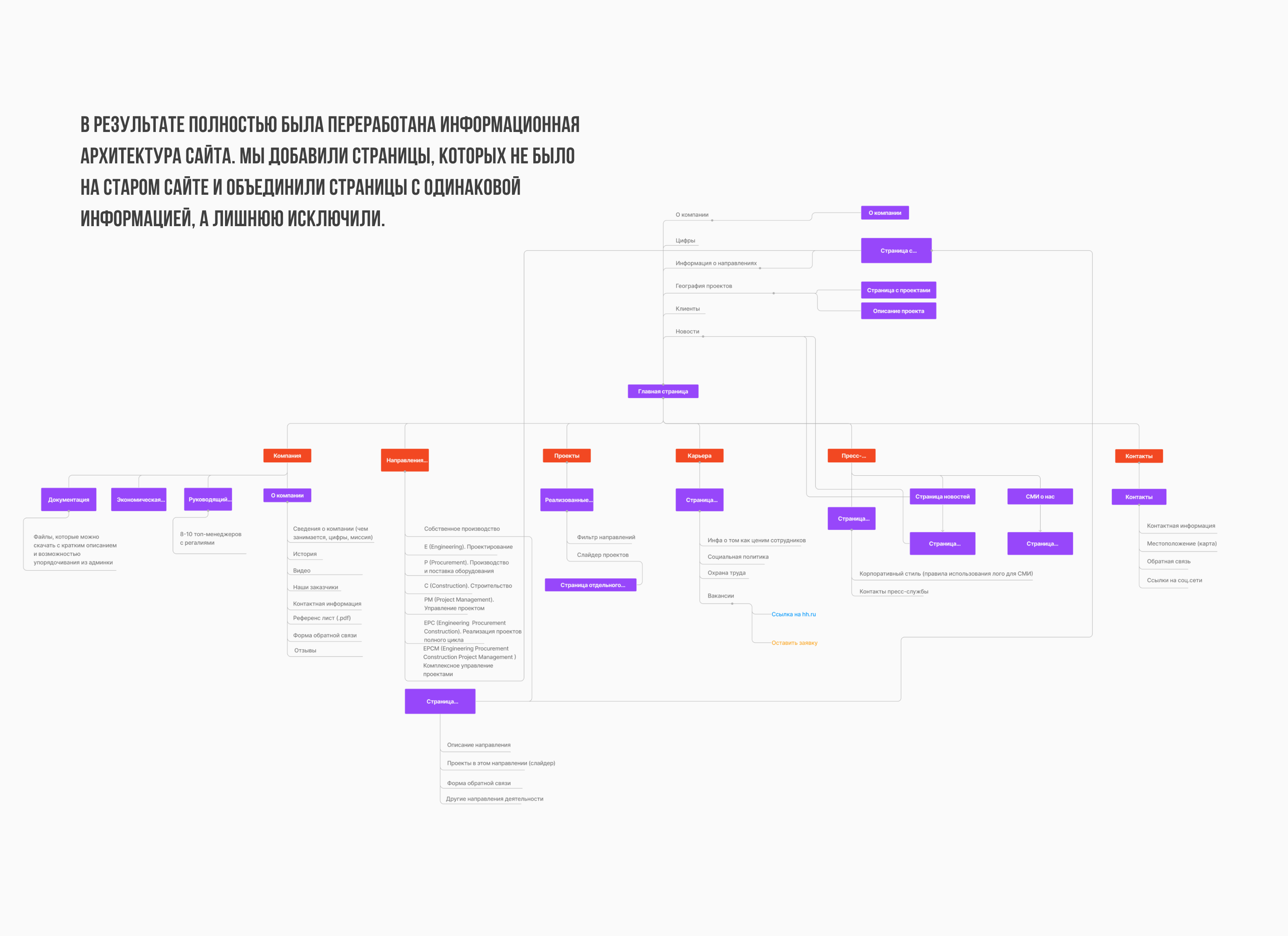 Инжиниринговый холдинг «ИТС» — Изображение №6 — Интерфейсы, Графика на Dprofile