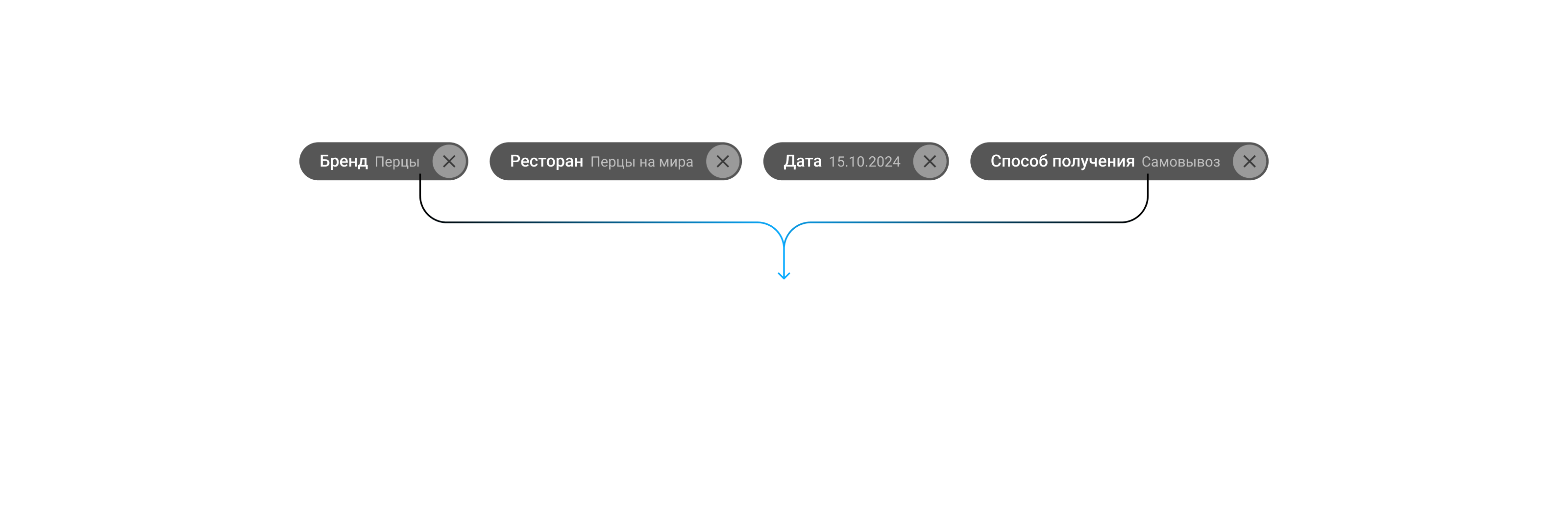 Backoffice – мониторинг нагрузки онлайн-заказов — Изображение №3 — Интерфейсы на Dprofile