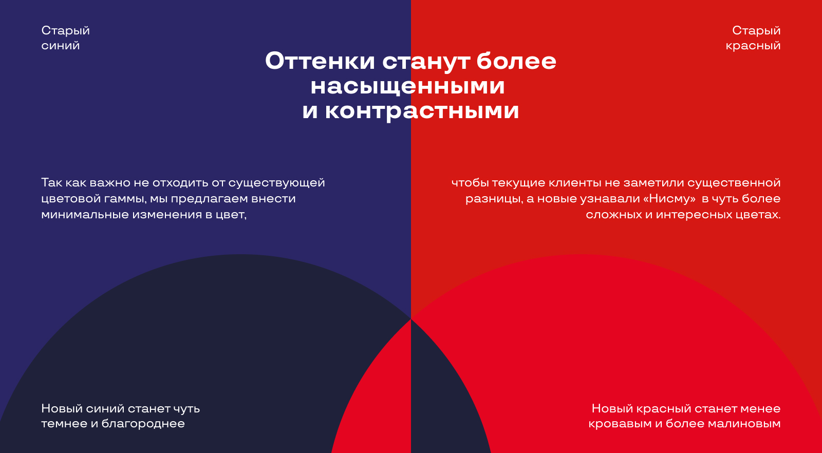 Ребрендинг для «Ниссан Маркет» — Изображение №4 — Брендинг, Маркетинг на Dprofile