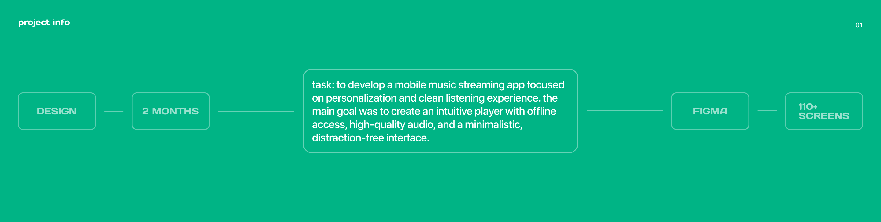 MUSIC PLAYER | RIFFLY | MOBILE APP — Изображение №2 — Интерфейсы на Dprofile