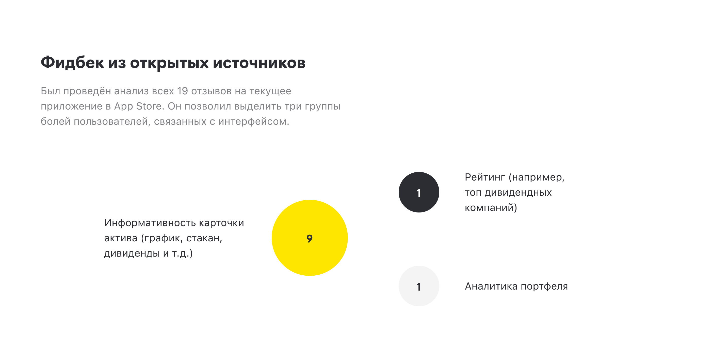 Raiffeisen Bank — Изображение №5 — Интерфейсы на Dprofile