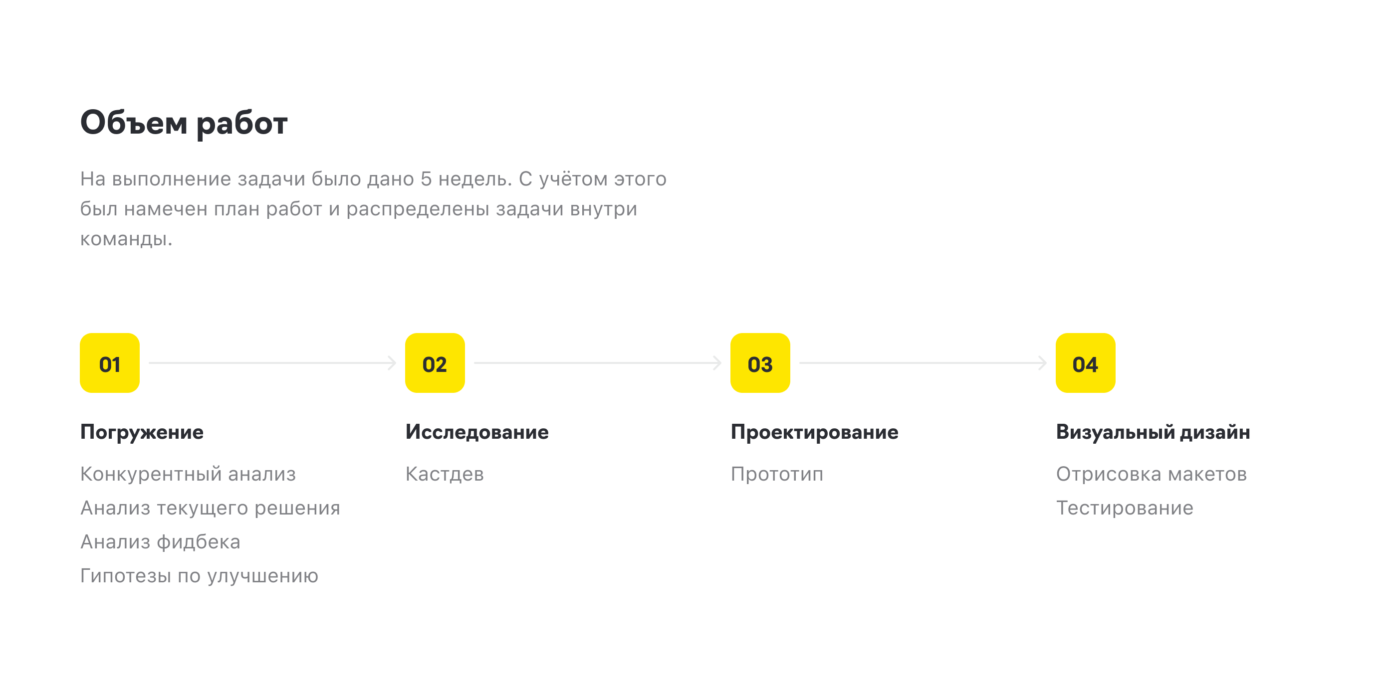 Raiffeisen Bank — Изображение №3 — Интерфейсы на Dprofile