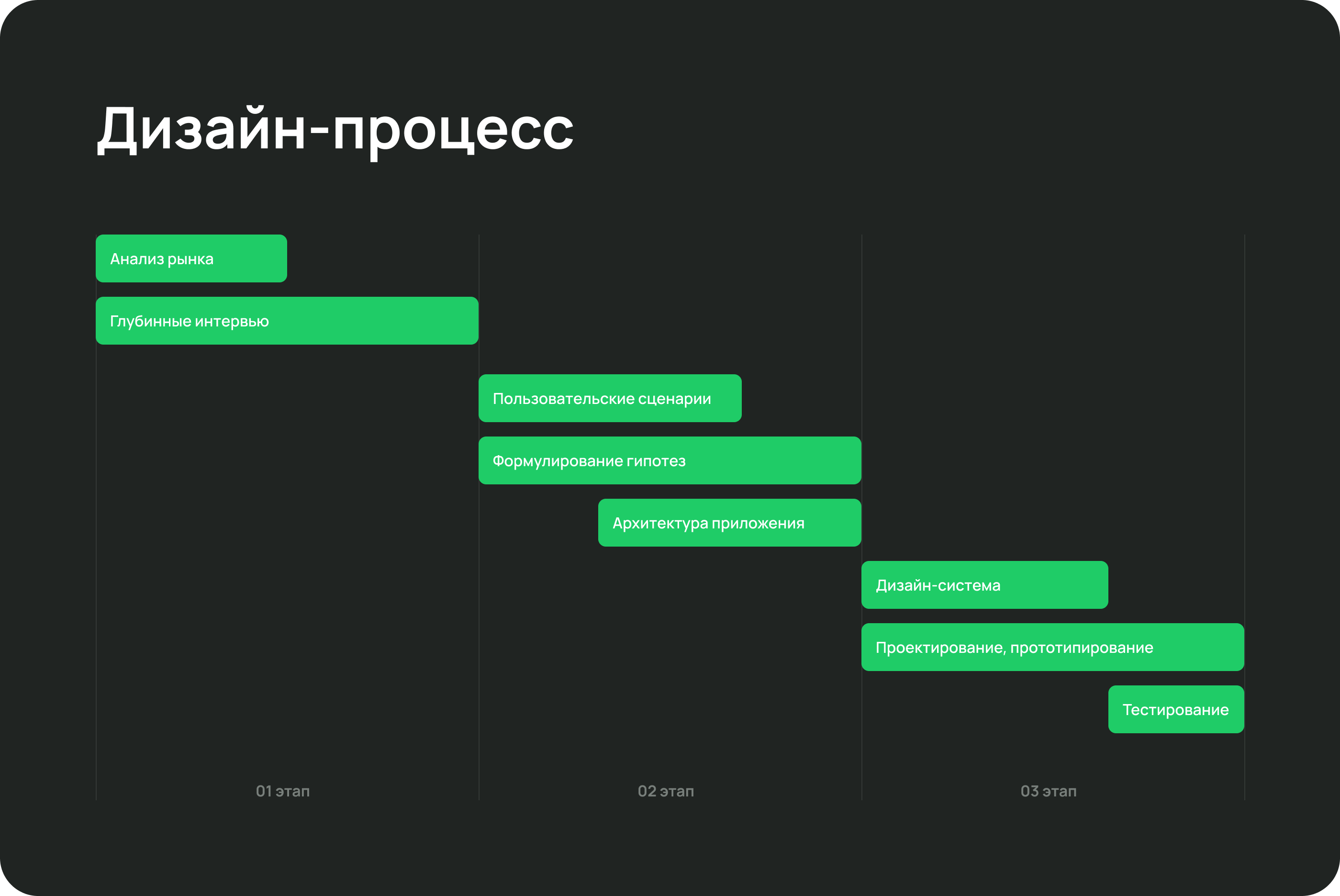 Мобильное приложение для управляющей компании — Изображение №3 — Интерфейсы на Dprofile