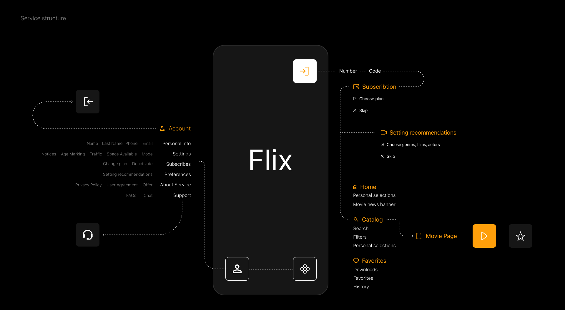 Online cinema mobile app — Изображение №7 — Интерфейсы на Dprofile