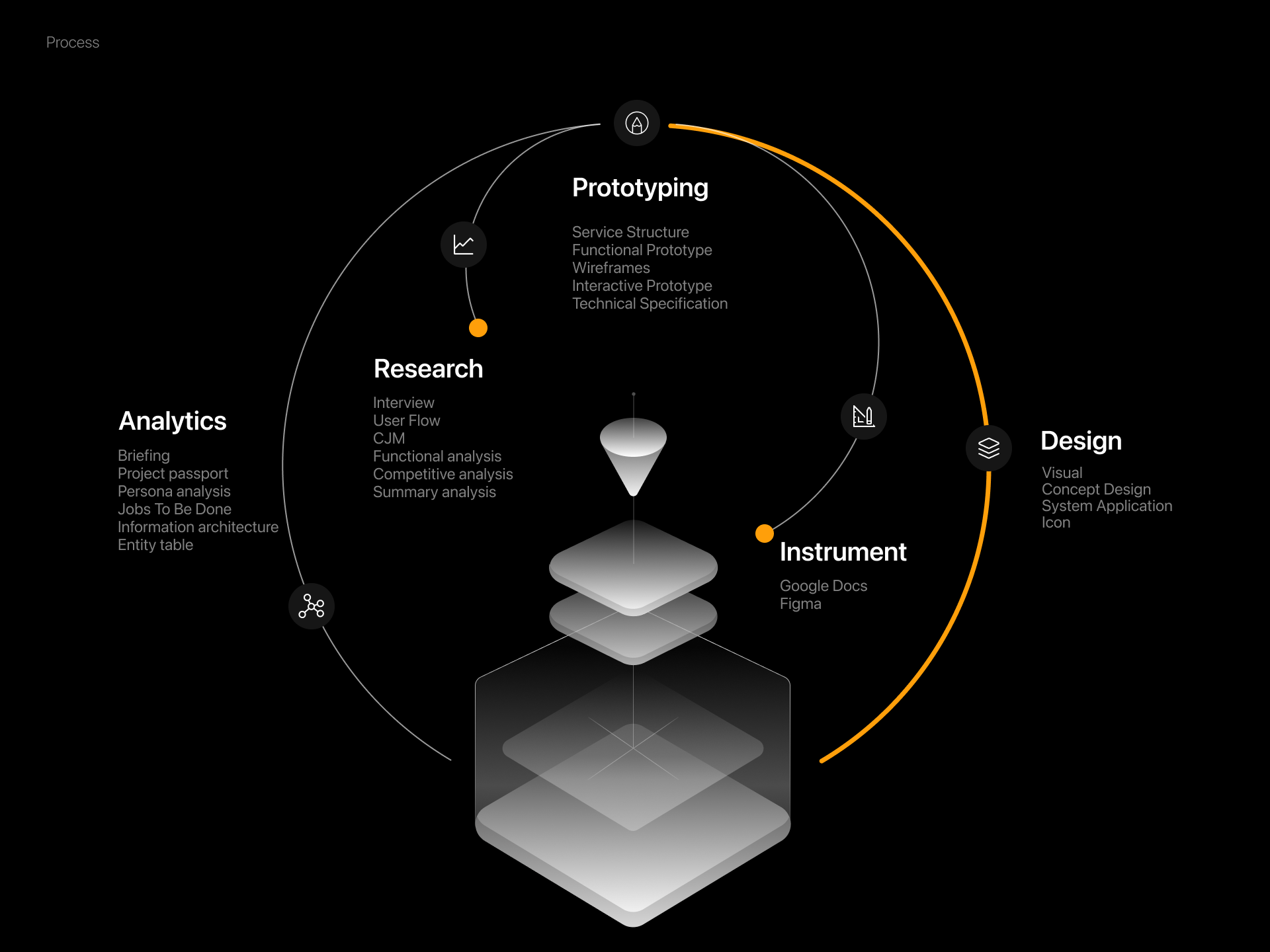 Online cinema mobile app — Изображение №4 — Интерфейсы на Dprofile