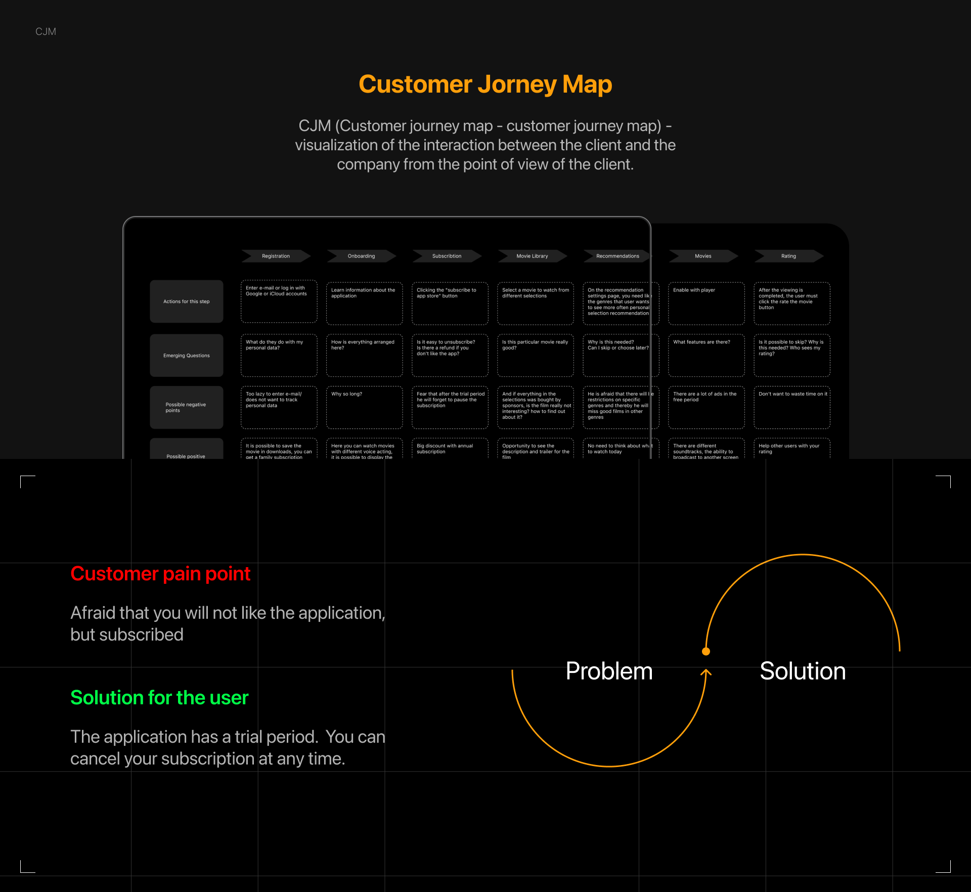 Online cinema mobile app — Изображение №8 — Интерфейсы на Dprofile