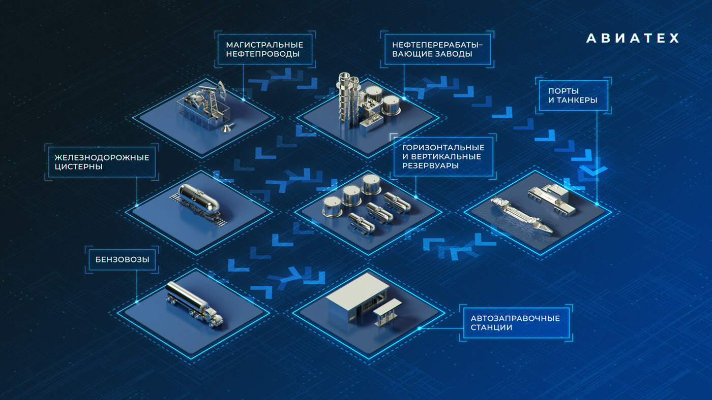 Aviatech | Presentation video — Изображение №2 — 3D, Анимация на Dprofile