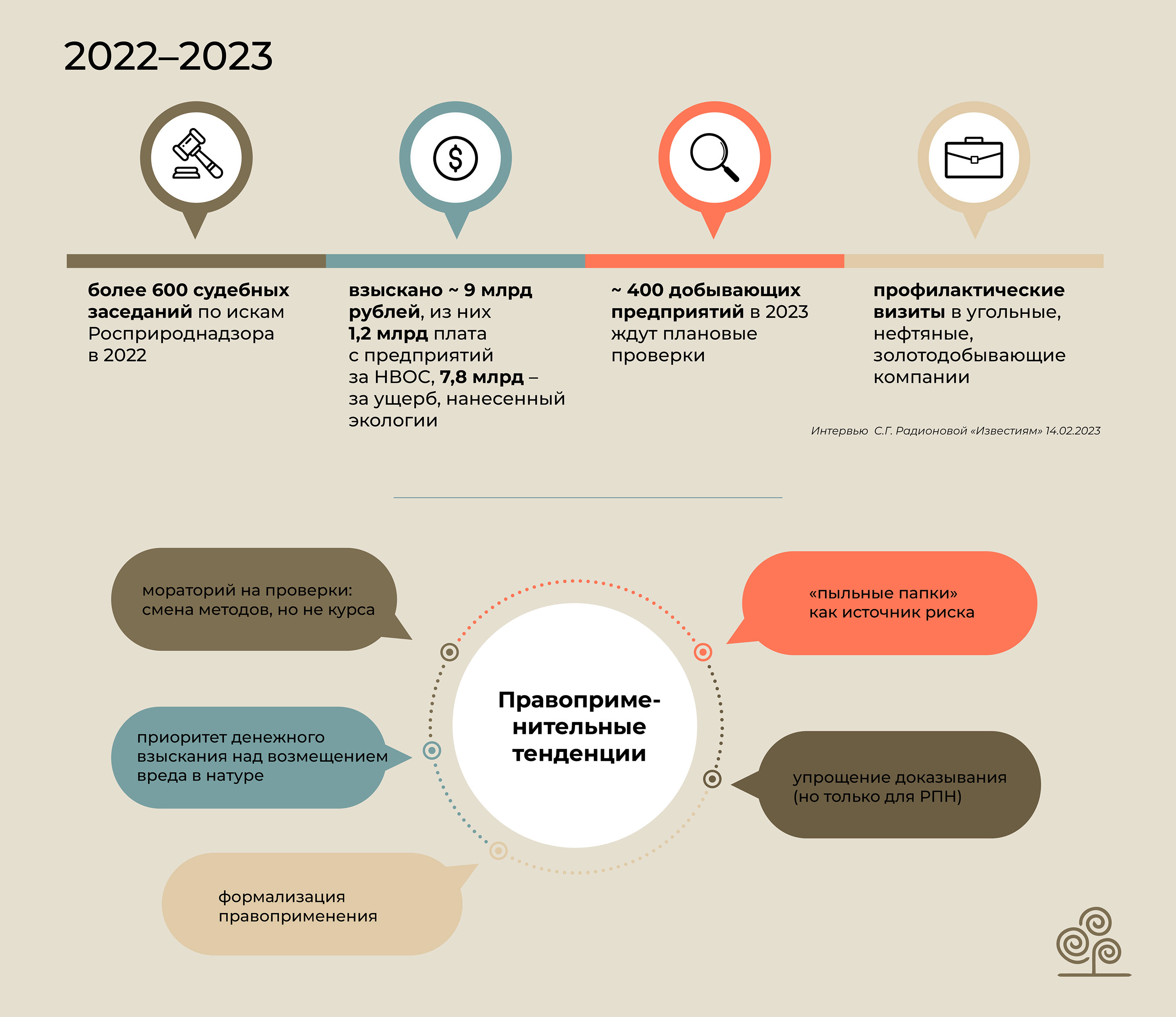 Orchards EcoLaw project: Inforgraphics — Изображение №4 — Маркетинг на Dprofile